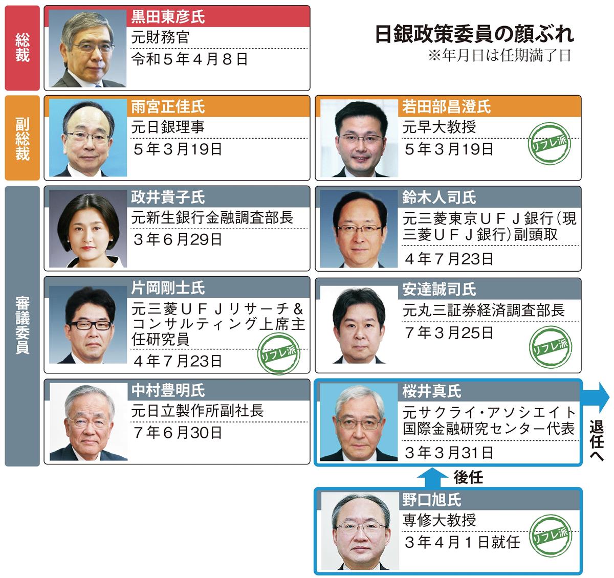 リフレと金融政策 リフレと金融政策 | 日経BOOKプラス