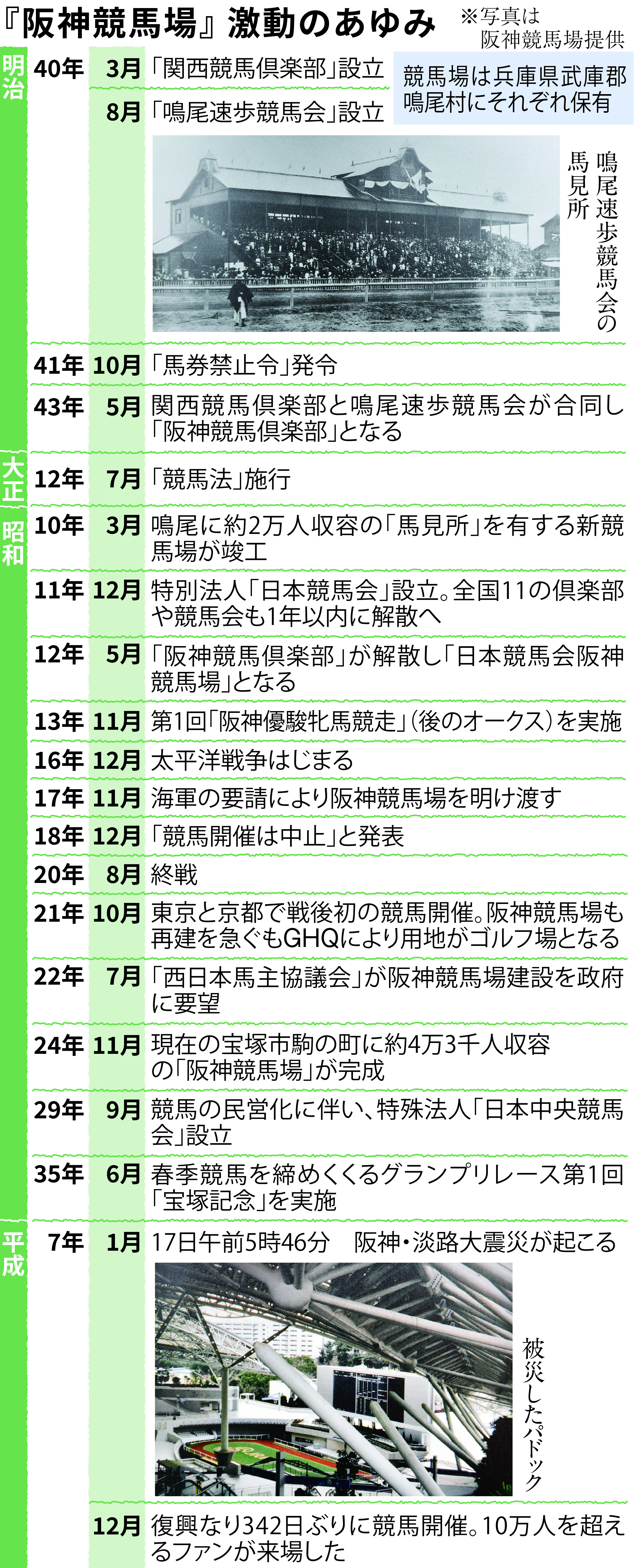 秋競馬へ行こう】激動の明治～昭和時代に翻弄された阪神競馬場