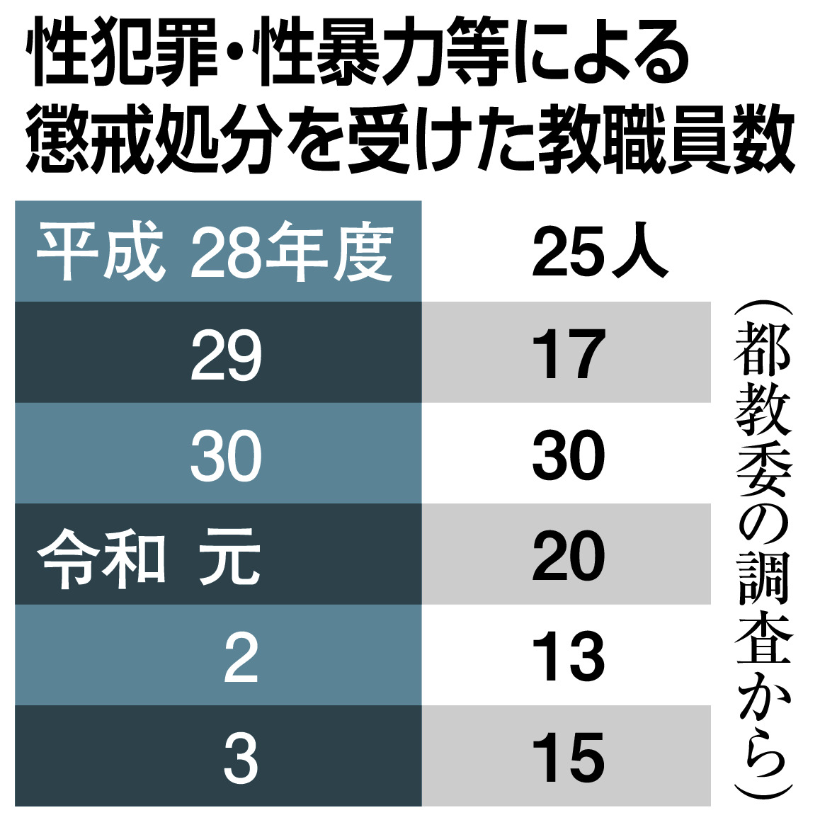 教職員の性暴力被害 初動対応マニュアル運用開始 - 産経ニュース