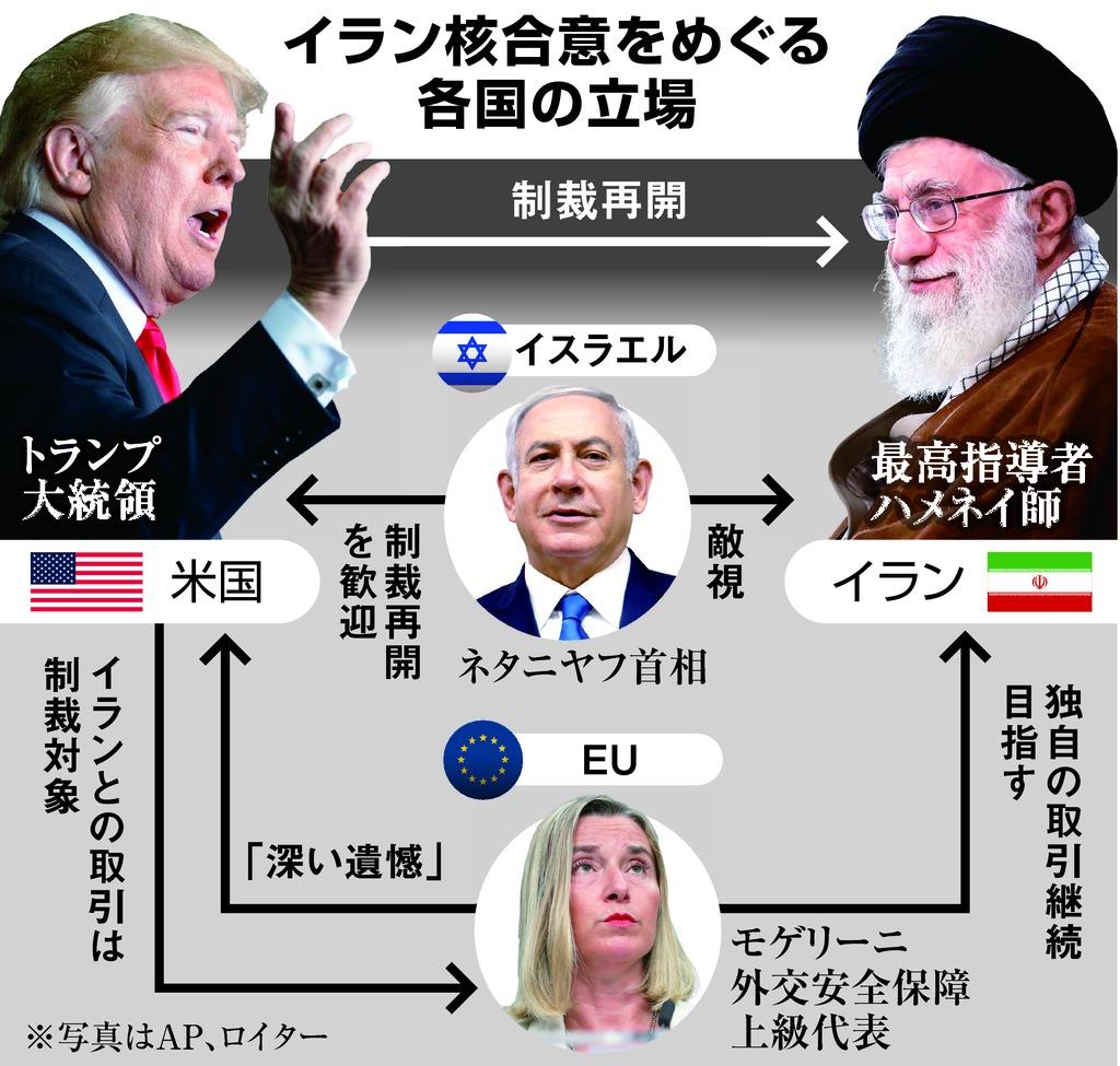 イラン制裁、対象７００以上 「史上最強」米が再発動（1/2ページ） - 産経ニュース