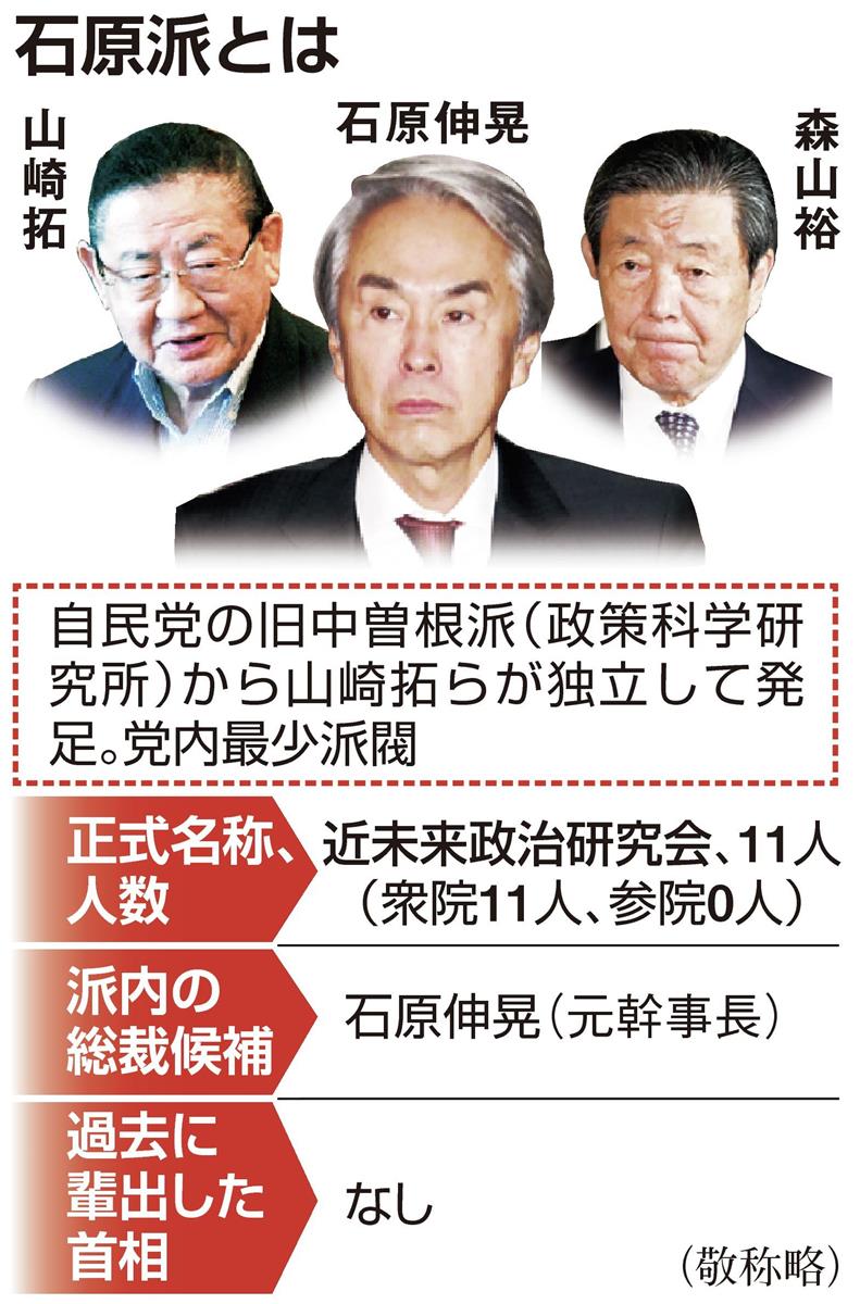 山崎派