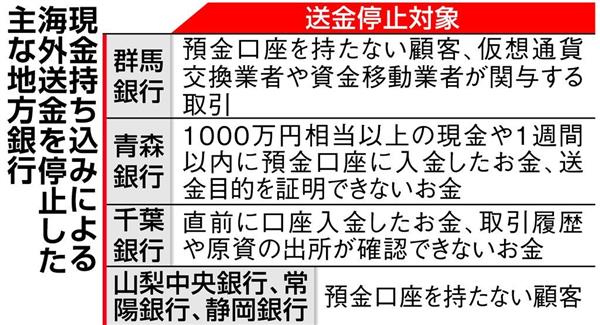 一見客の海外送金お断り 北朝鮮対策 地銀が強化 1 2ページ 産経ニュース