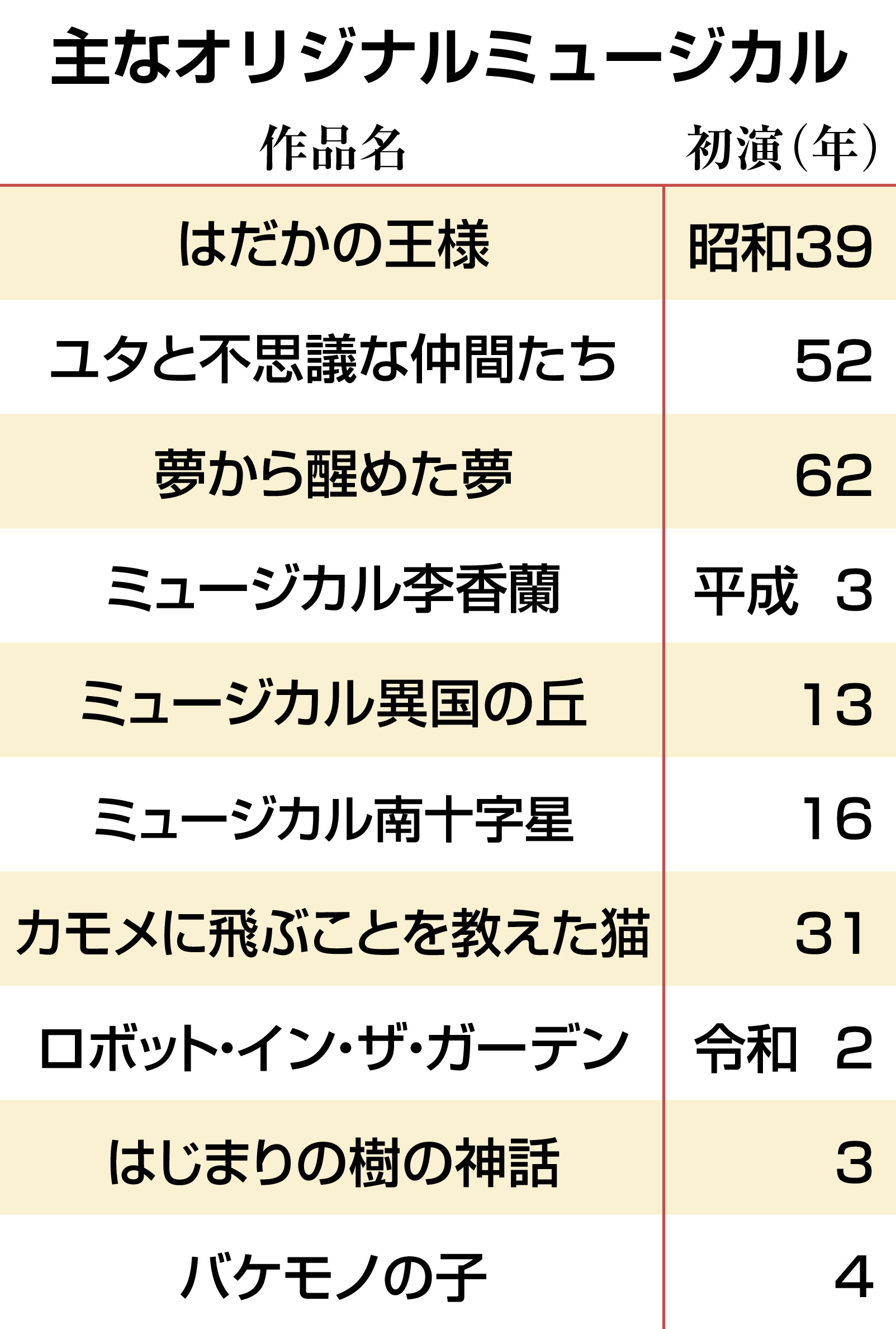 劇団四季 最大規模の新作 バケモノの子 ４月３０日開幕 産経ニュース