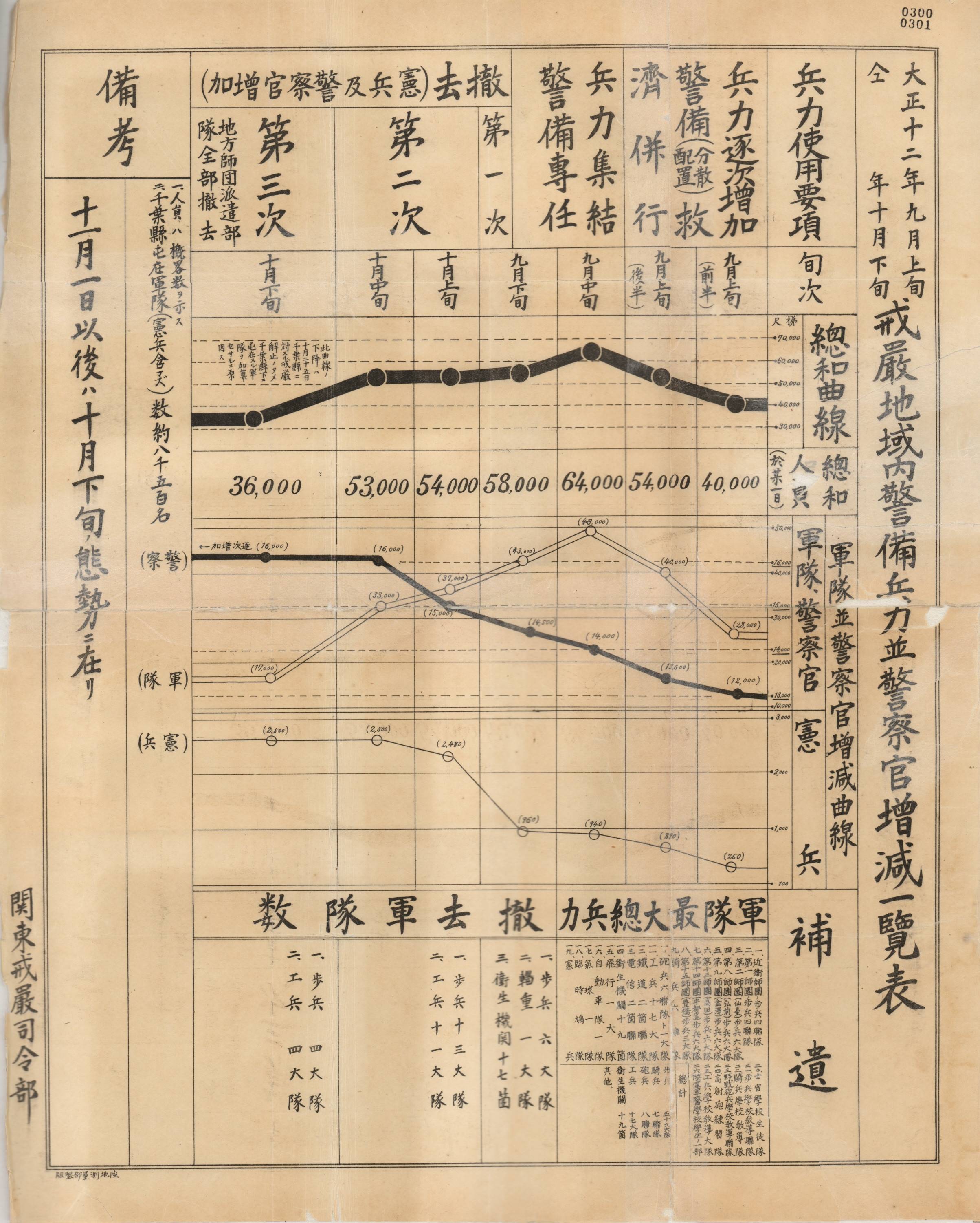 関東大震災100年】戒厳令下で奔走した旧日本軍の錚々たる顔ぶれ 防衛研が史料公開 - 産経ニュース