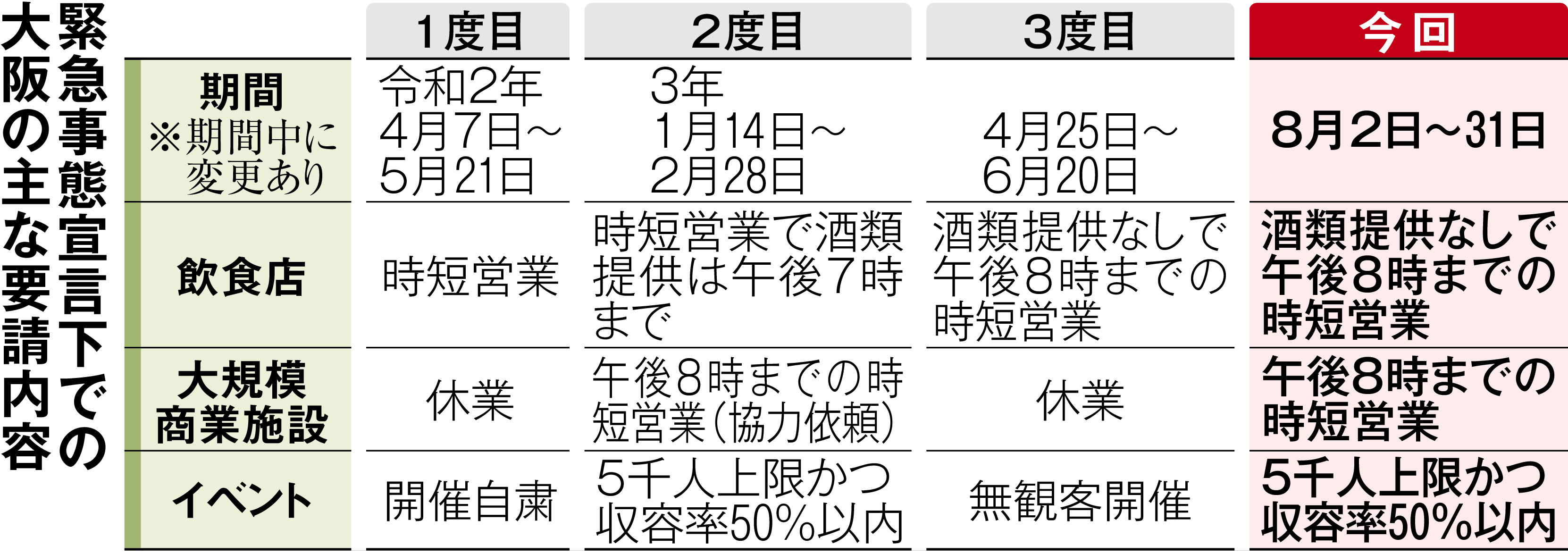 宣下