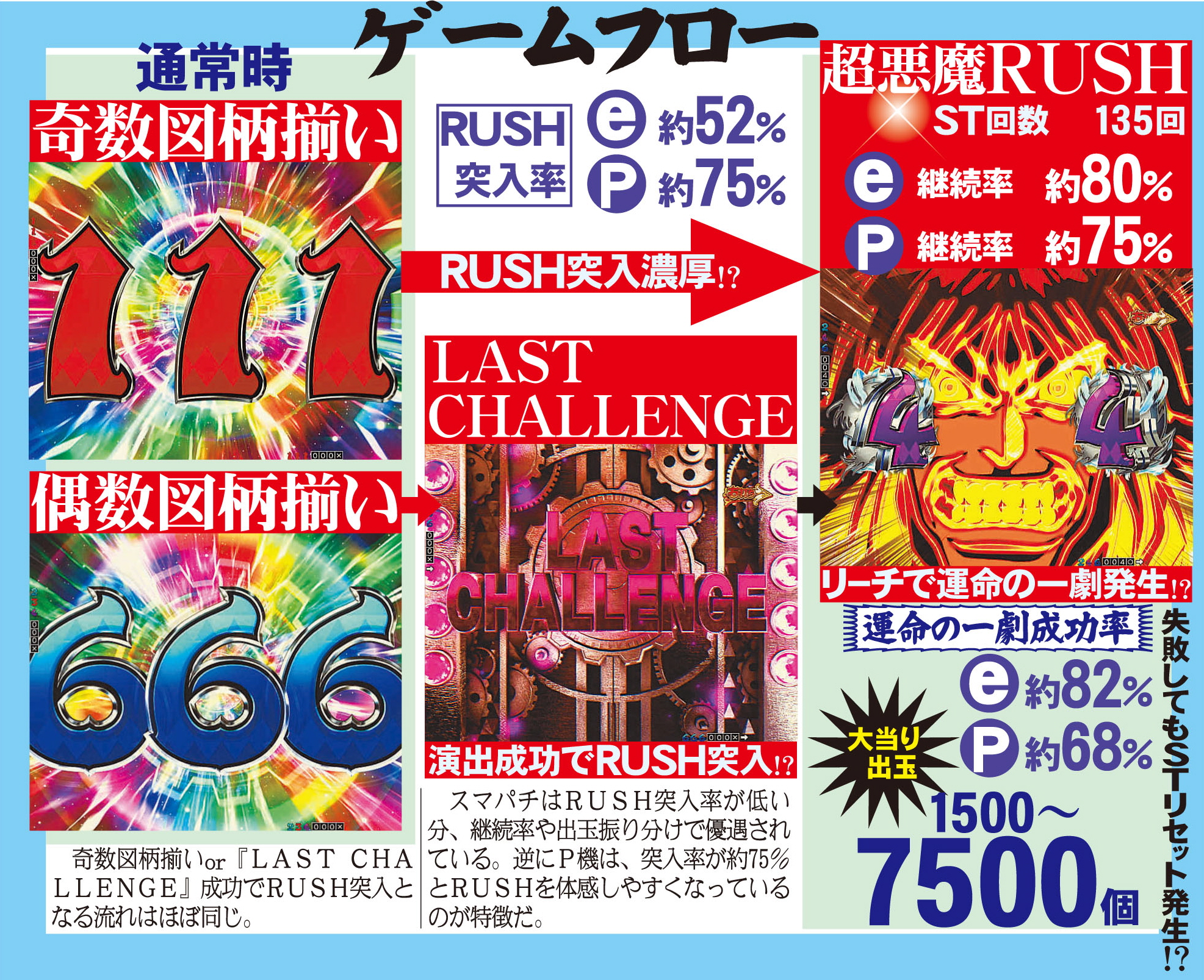 新台紹介】パチンコ P／eフィーバーからくりサーカス2（SANKYO