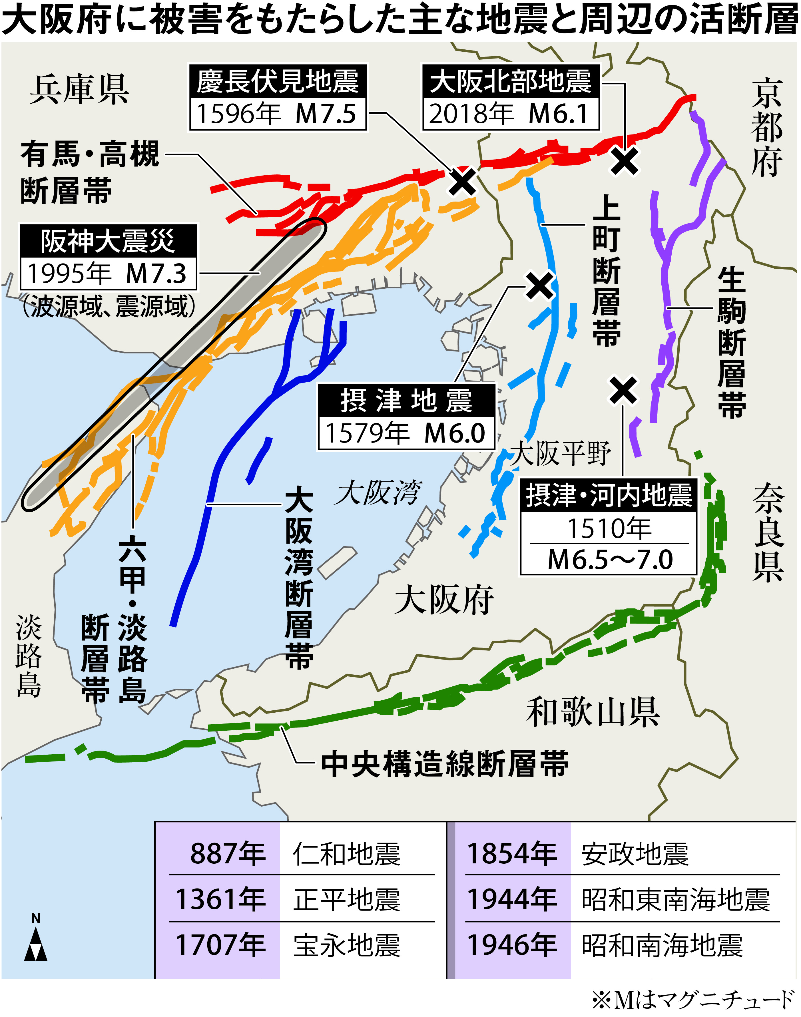 地震 大阪