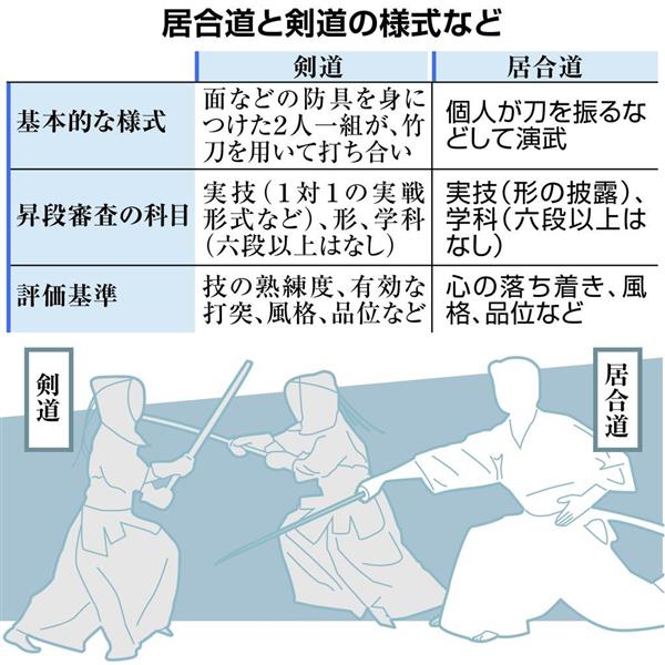 居合道昇段で金銭授受 八段審査で数百万円、接待も 内閣府が調査（1/4