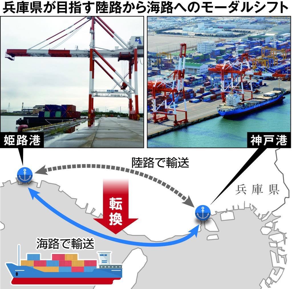 阪神大震災２４年 物流網を海路に 兵庫県検討 1 2ページ 産経ニュース