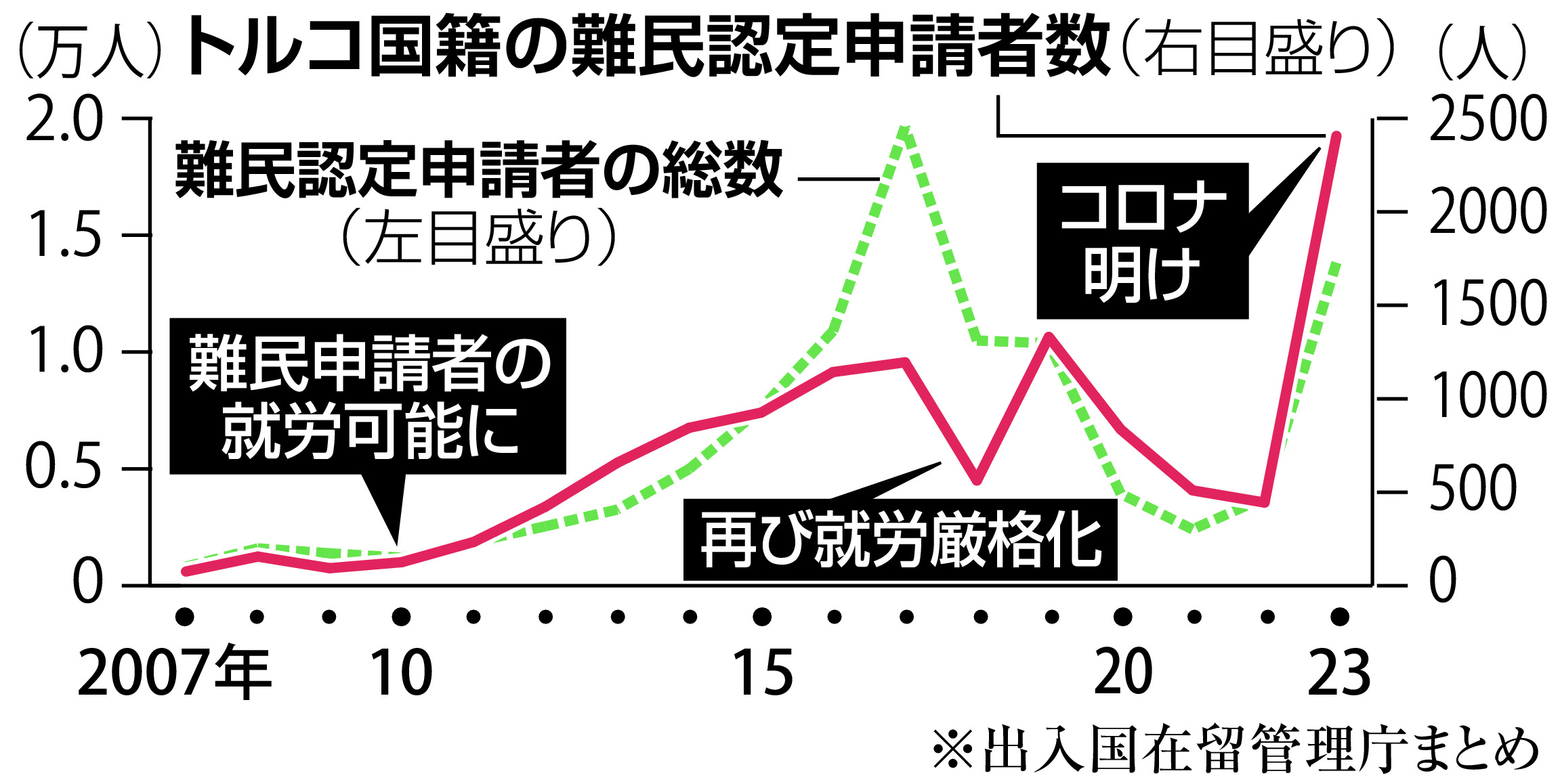 川口市 クルド人 なぜ