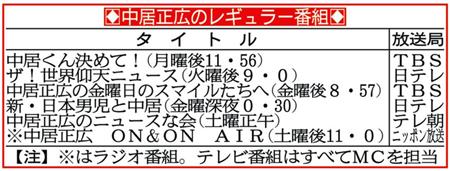 令和も中居正広！平成のMC男児新元号初レギュラーで新日本男児を斬る