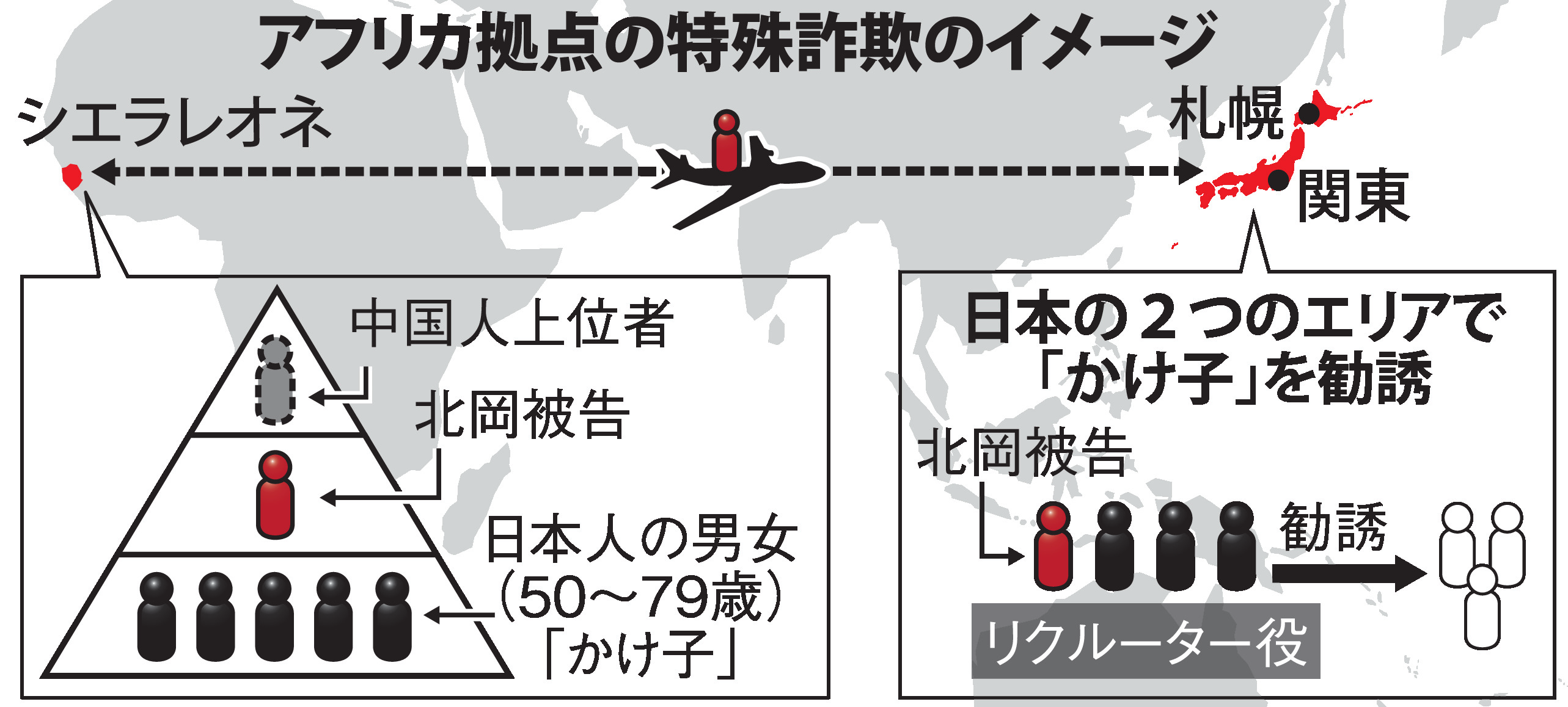 かけ こ