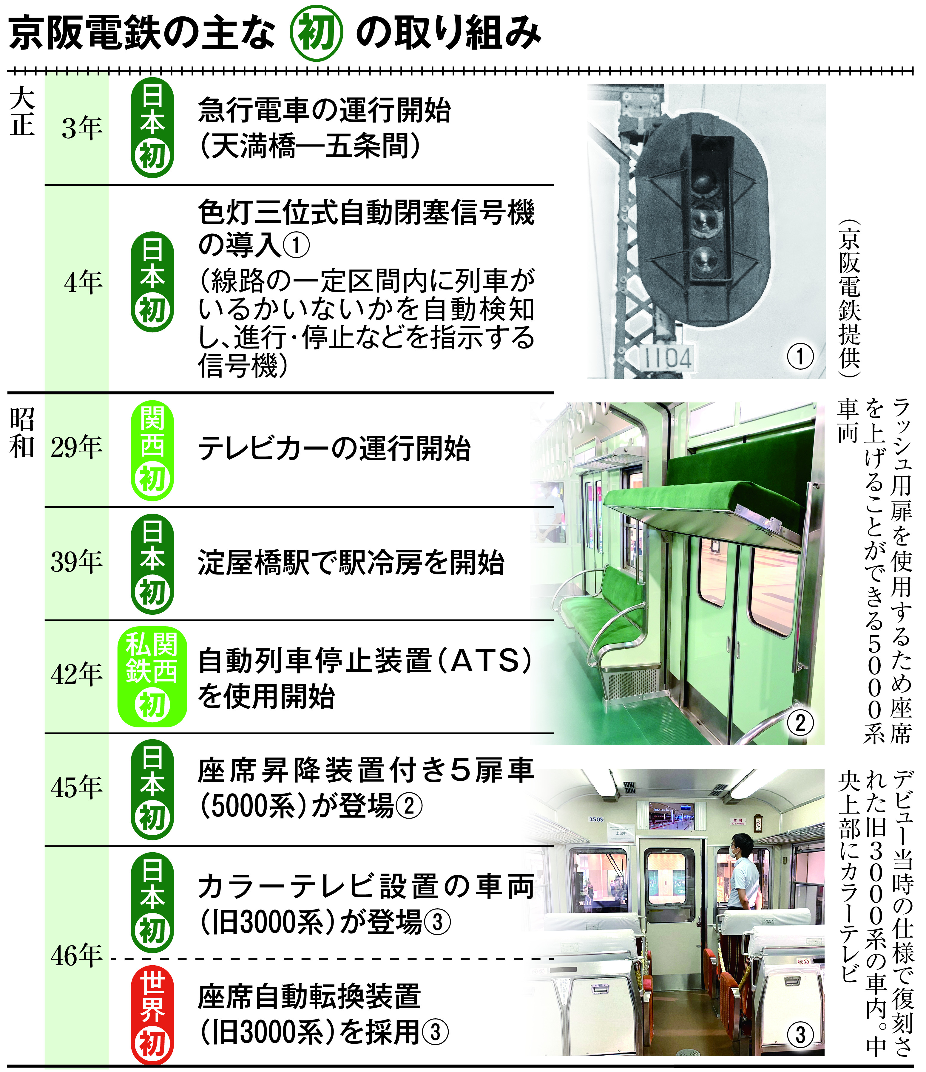 m*a様 【希少】東横車輌 昭和45年 更新修繕 車両に込められた「進取の精神」 京阪電鉄の「ミュージアム」9