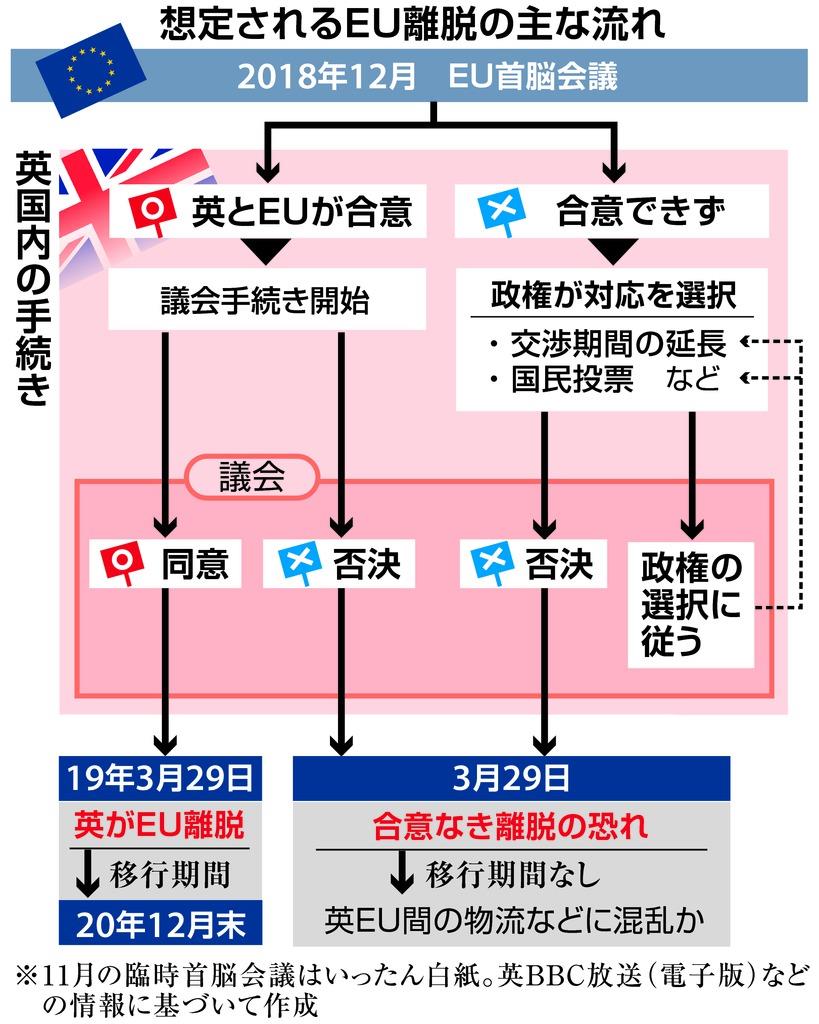 q a 英eu離脱交渉 なぜまとまらない アイルランド国境問題で溝 産経ニュース