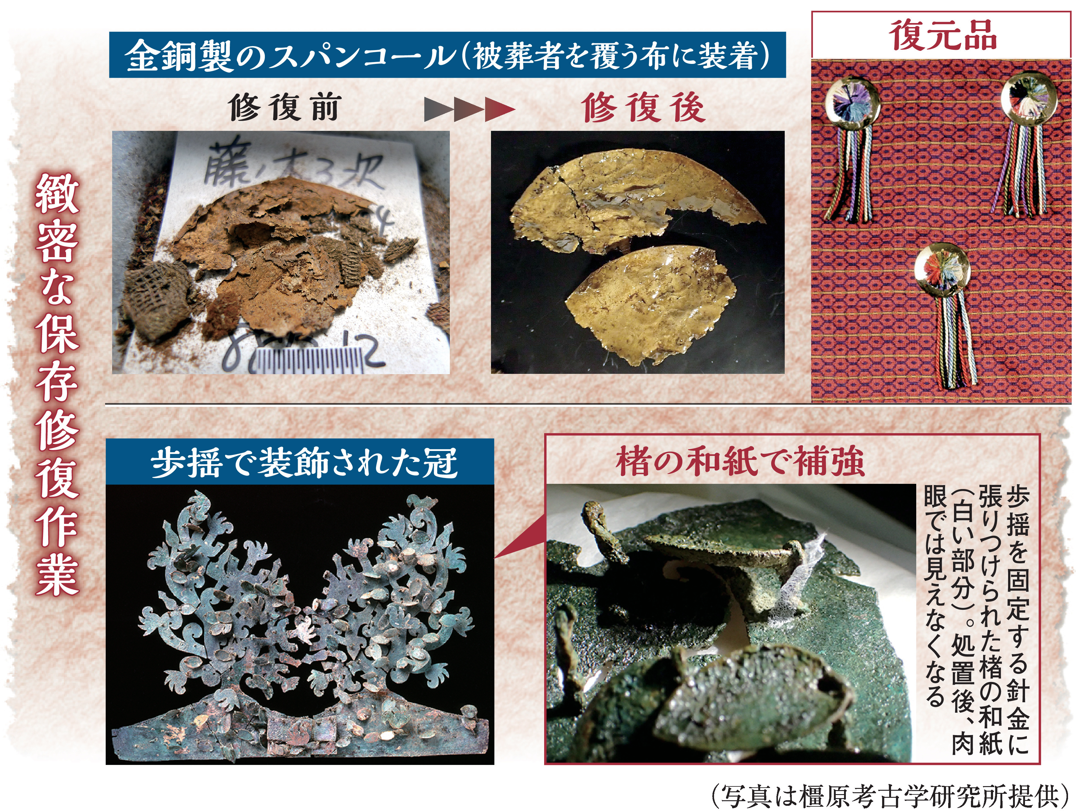 奈良・藤ノ木古墳の副葬品発掘から40年 15年がかりで進む緻密な保存