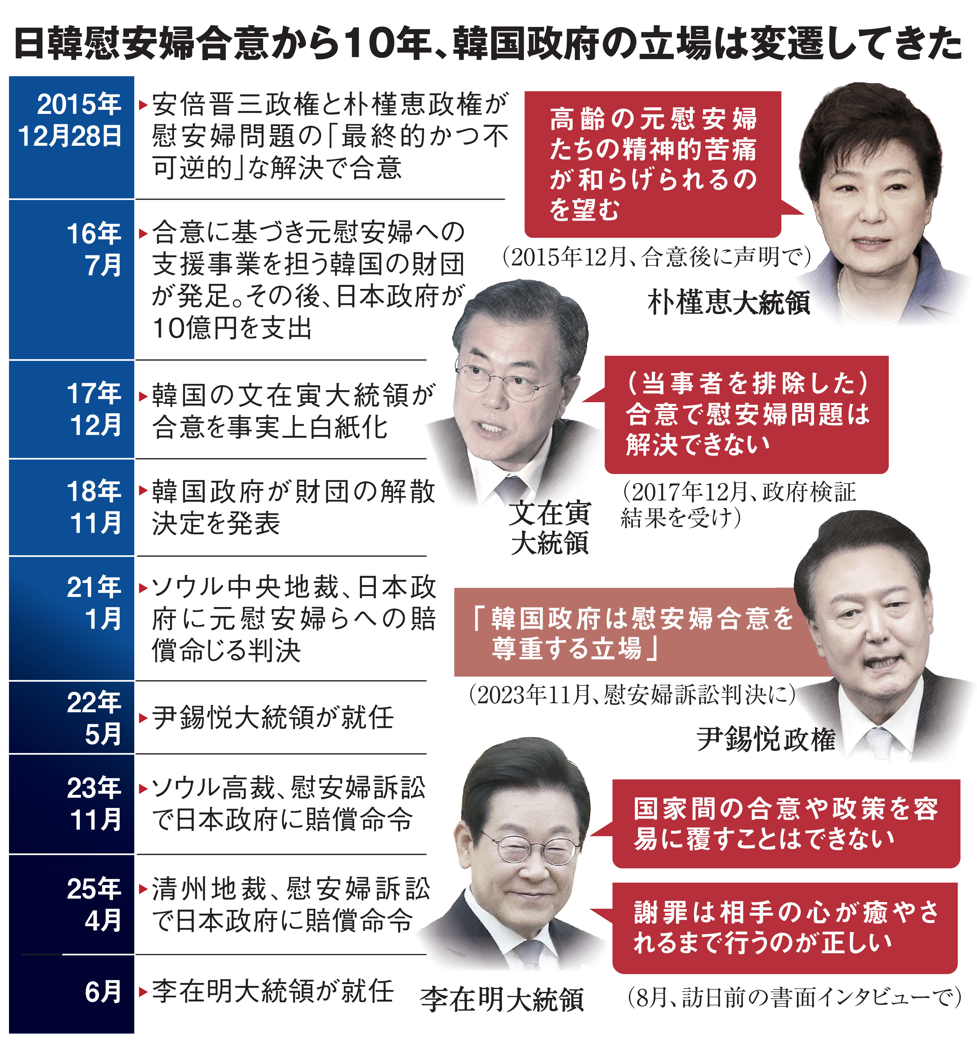 公の場での発言・インタビュー報道記録