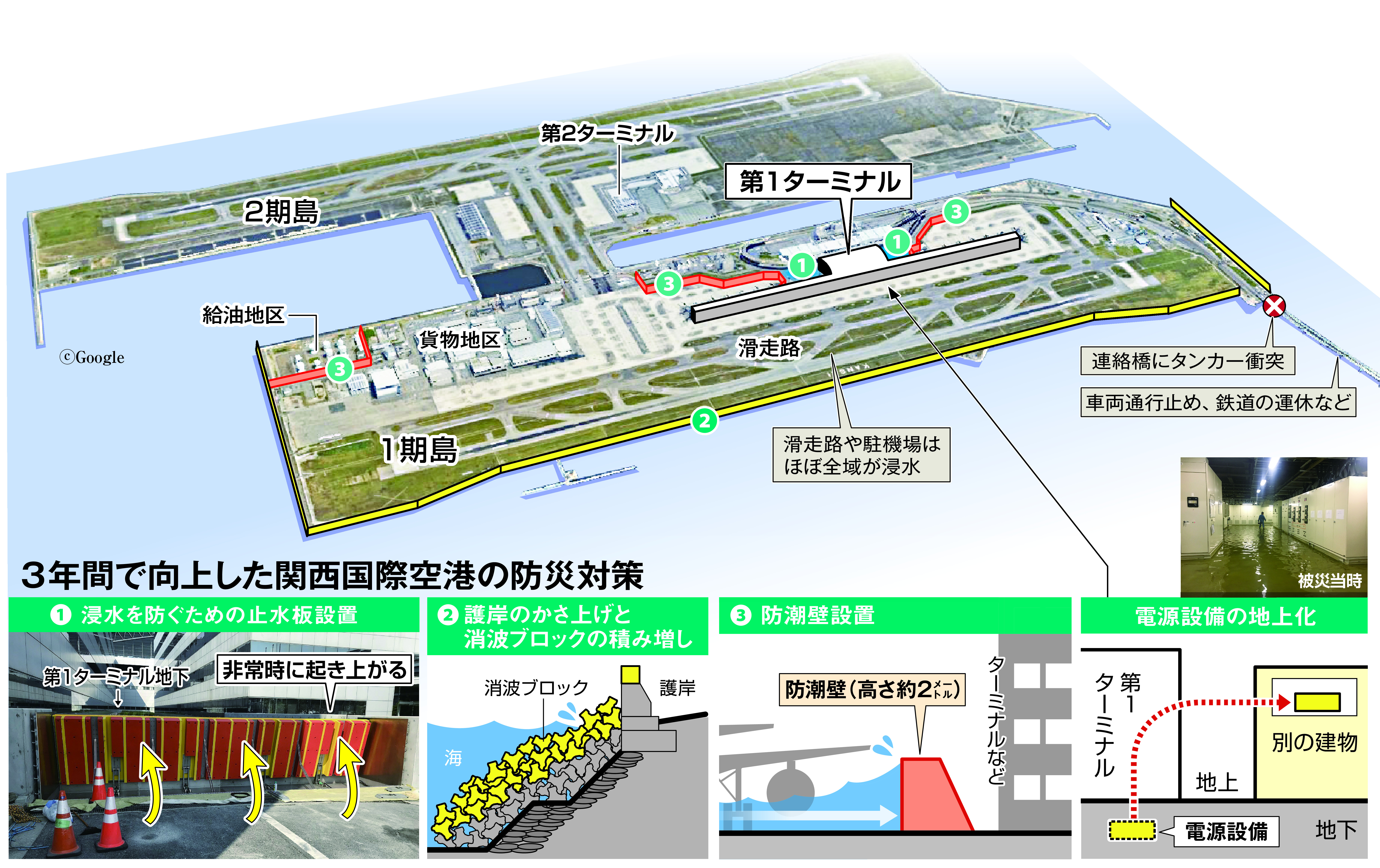 関西空港が強靱化 台風２１号被害から３年の教訓活かす 産経ニュース