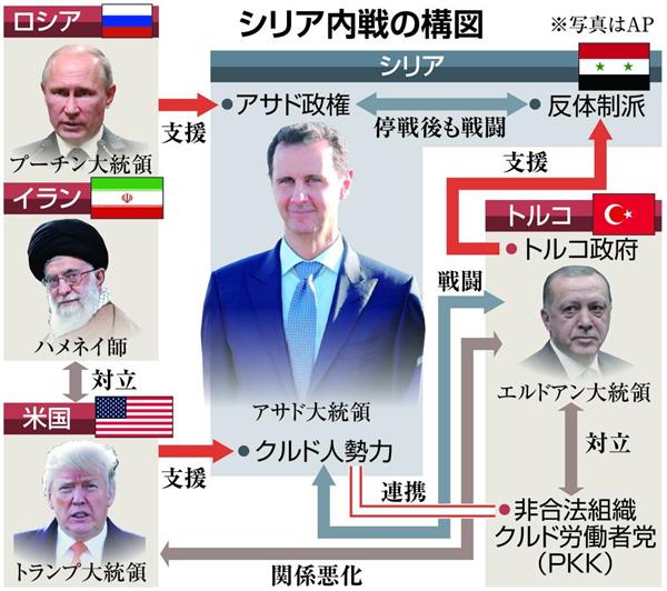 中東ウォッチ】アサド政権の粘り強さどこから？ 独裁父子2代の生存