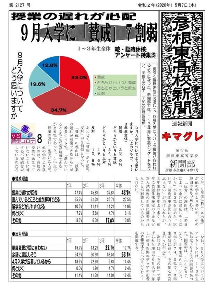集大成は自分たちで 滋賀の高校生がコンテストやオンライン新聞 2 3ページ 産経ニュース