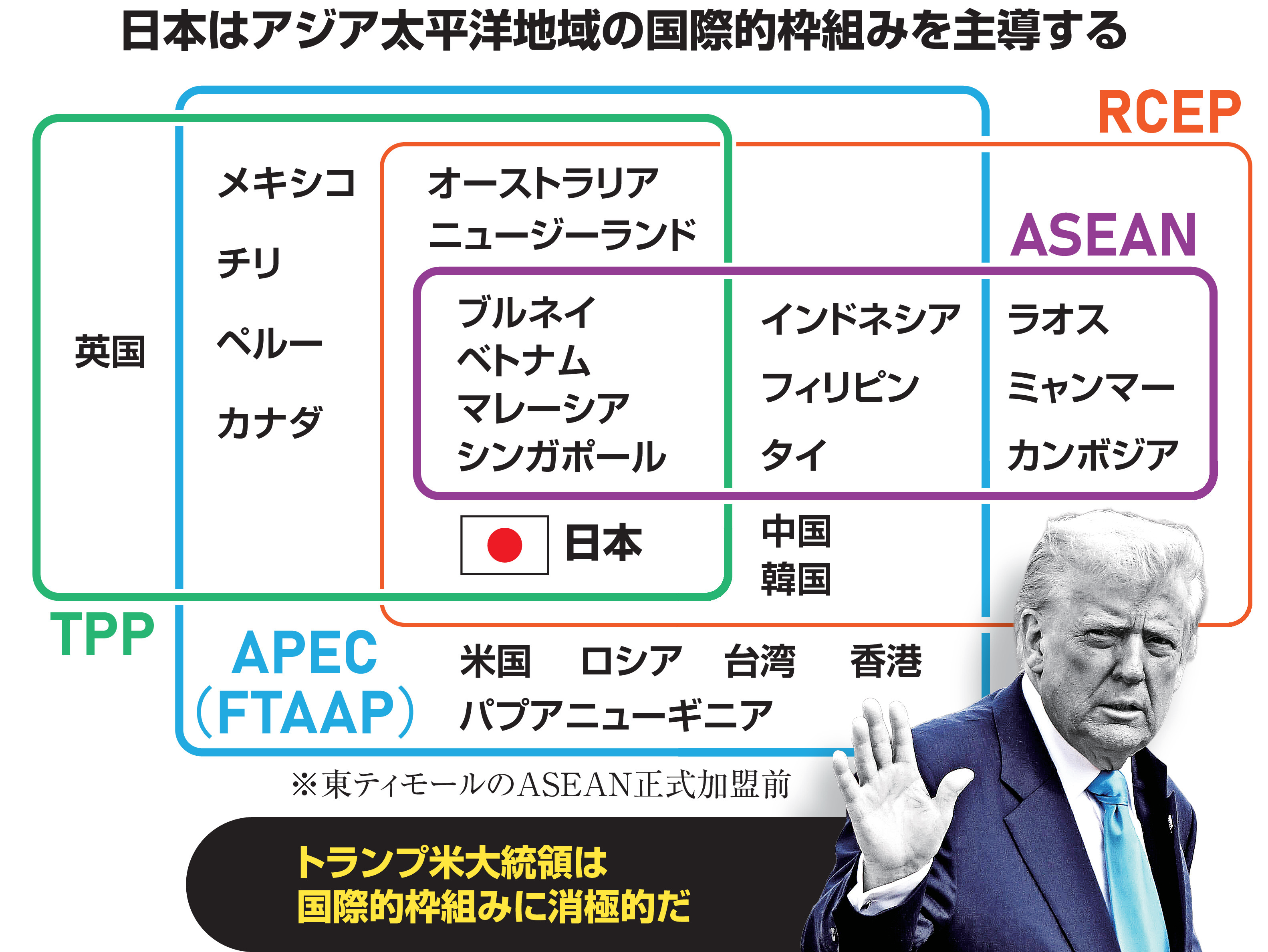 危機に瀕する自由貿易 APECでWTO言及見送り、日本は国際枠組み主導で