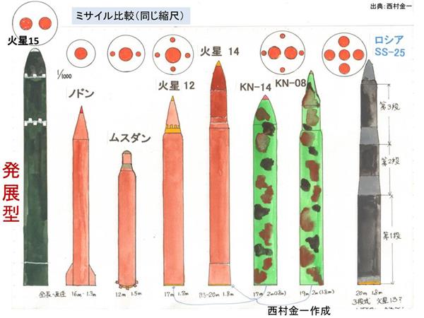 北朝鮮が日本にミサイルを発射したらどうなるのか 軍事アナリストが教える有事の対処法（1/2ページ） - 産経ニュース