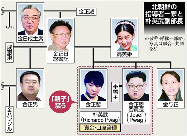 北朝鮮大物工作員追跡で発覚した金正恩氏らの日本不法入国 膨大な金の出入り確認（1/3ページ） - 産経ニュース