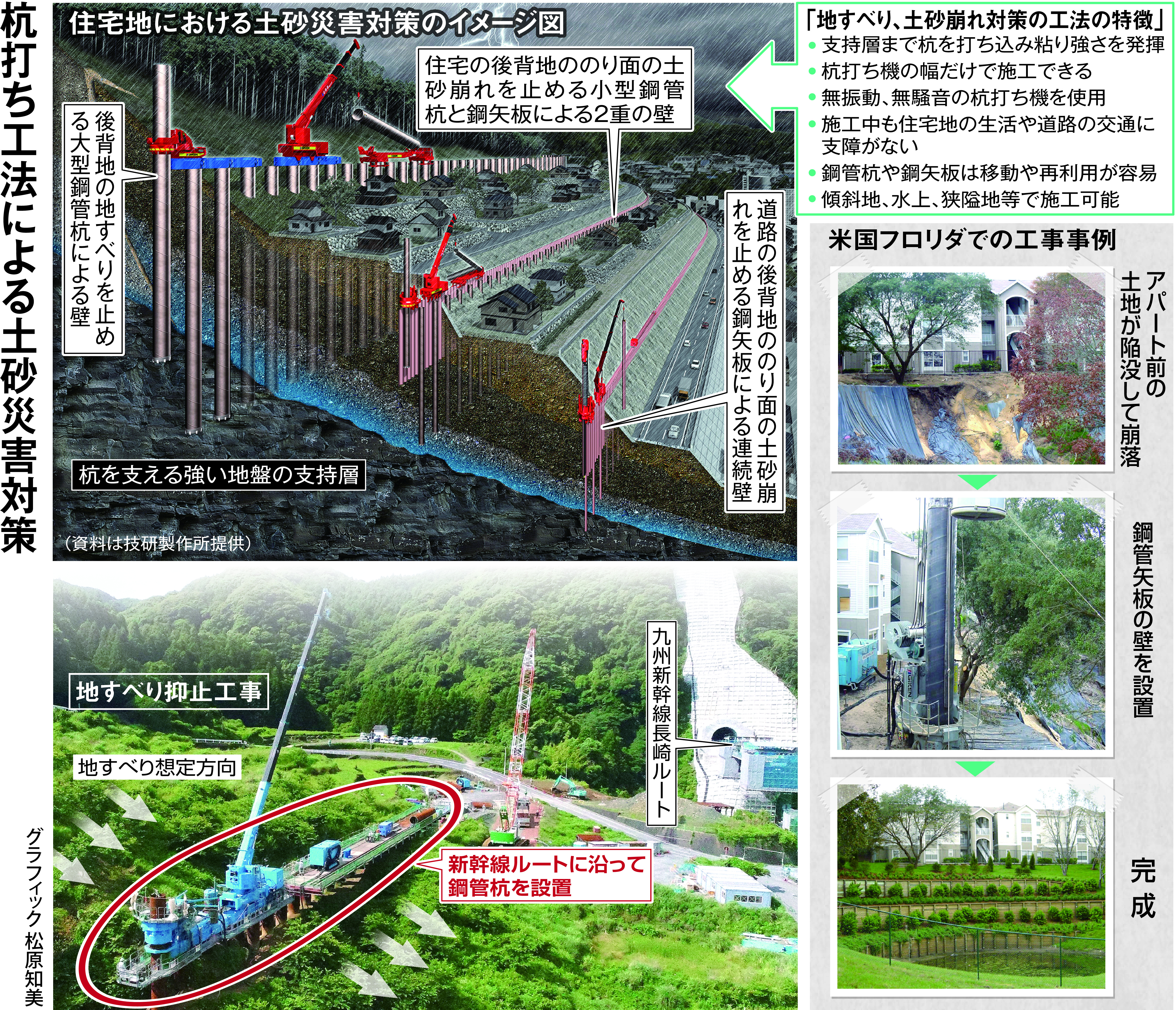 土砂災害防止に新技術、高知の企業が開発（1/2ページ） - 産経ニュース