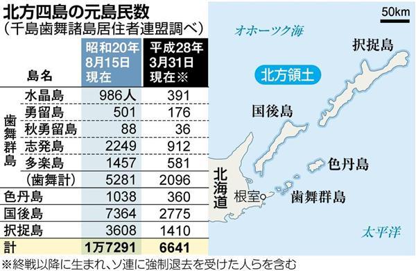 日露首脳会談へ】北方領土元島民たち、返還交渉進展に思い募らせる