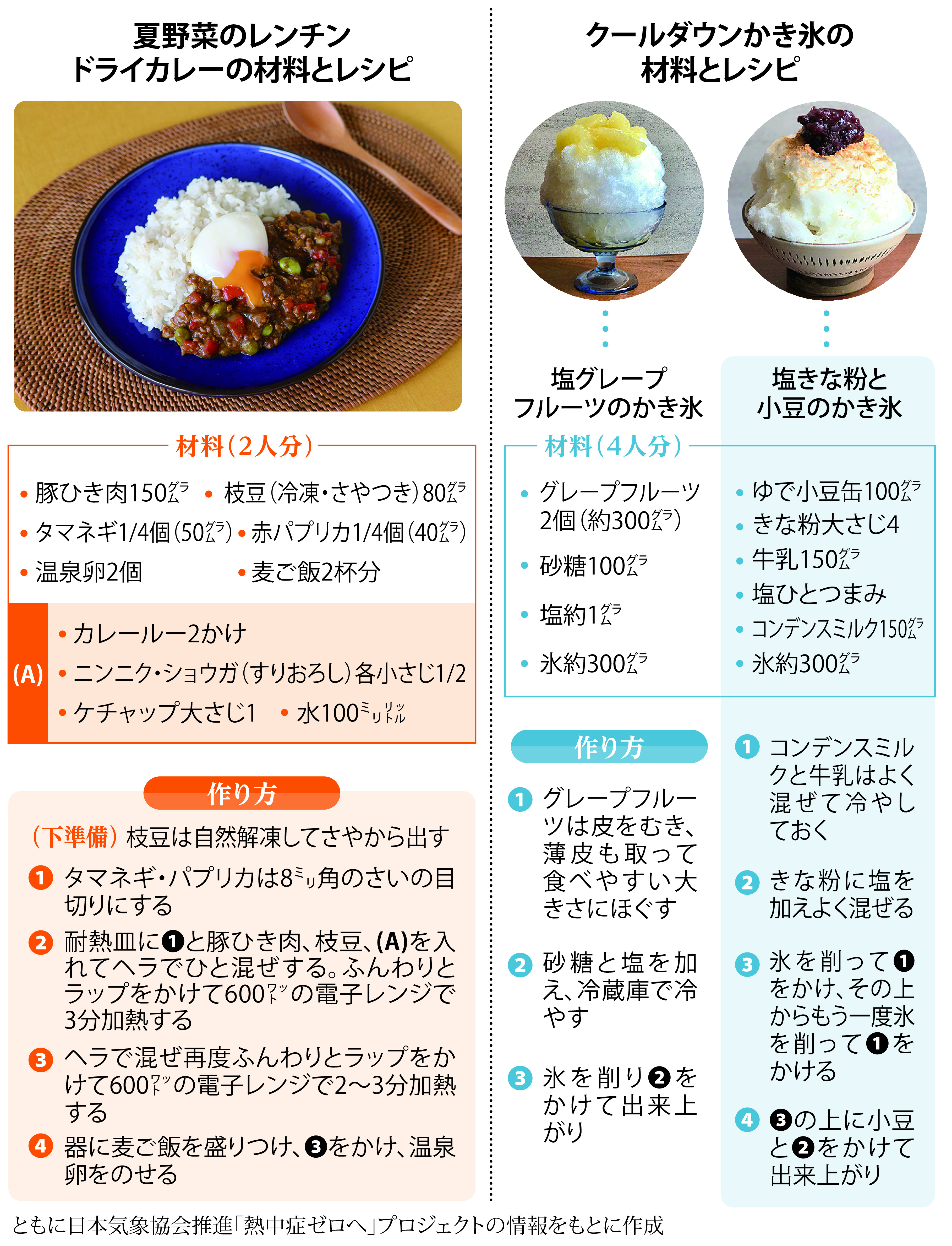 熱中 症 食事