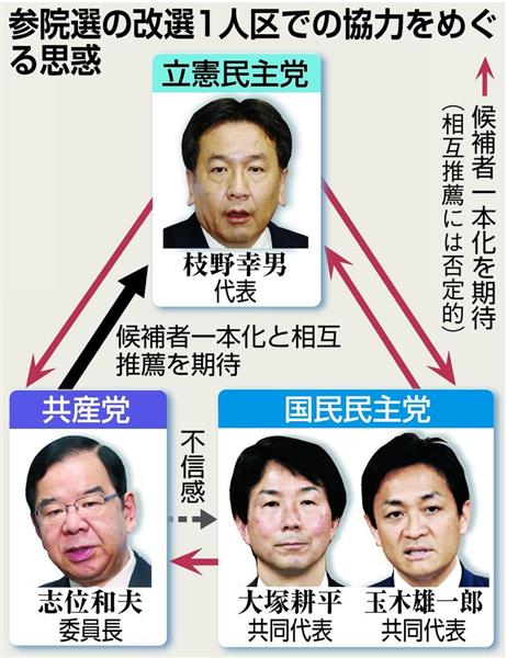 参院選 立憲民主 国民民主 共産 すれ違う思惑 １人区一本化すきま風 1 2ページ 産経ニュース