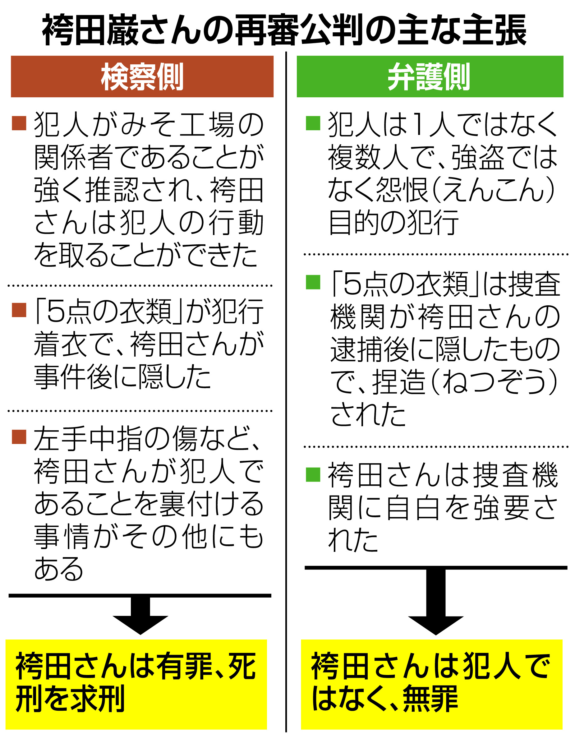 袴田事件の真犯人は誰？再審無罪と証拠捏造の全貌＆長女説の真相を徹底解説(01)