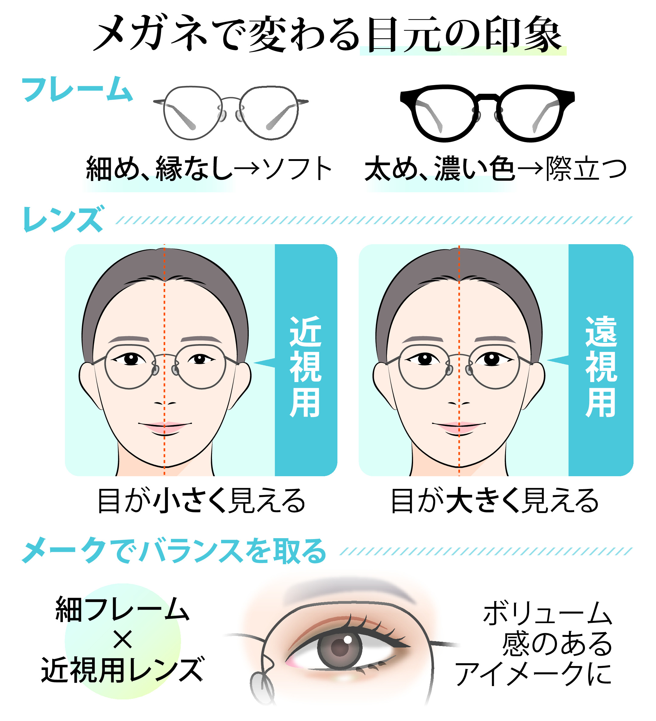 心地よく 自分らしく メガネに応じてメークを変えて イザ