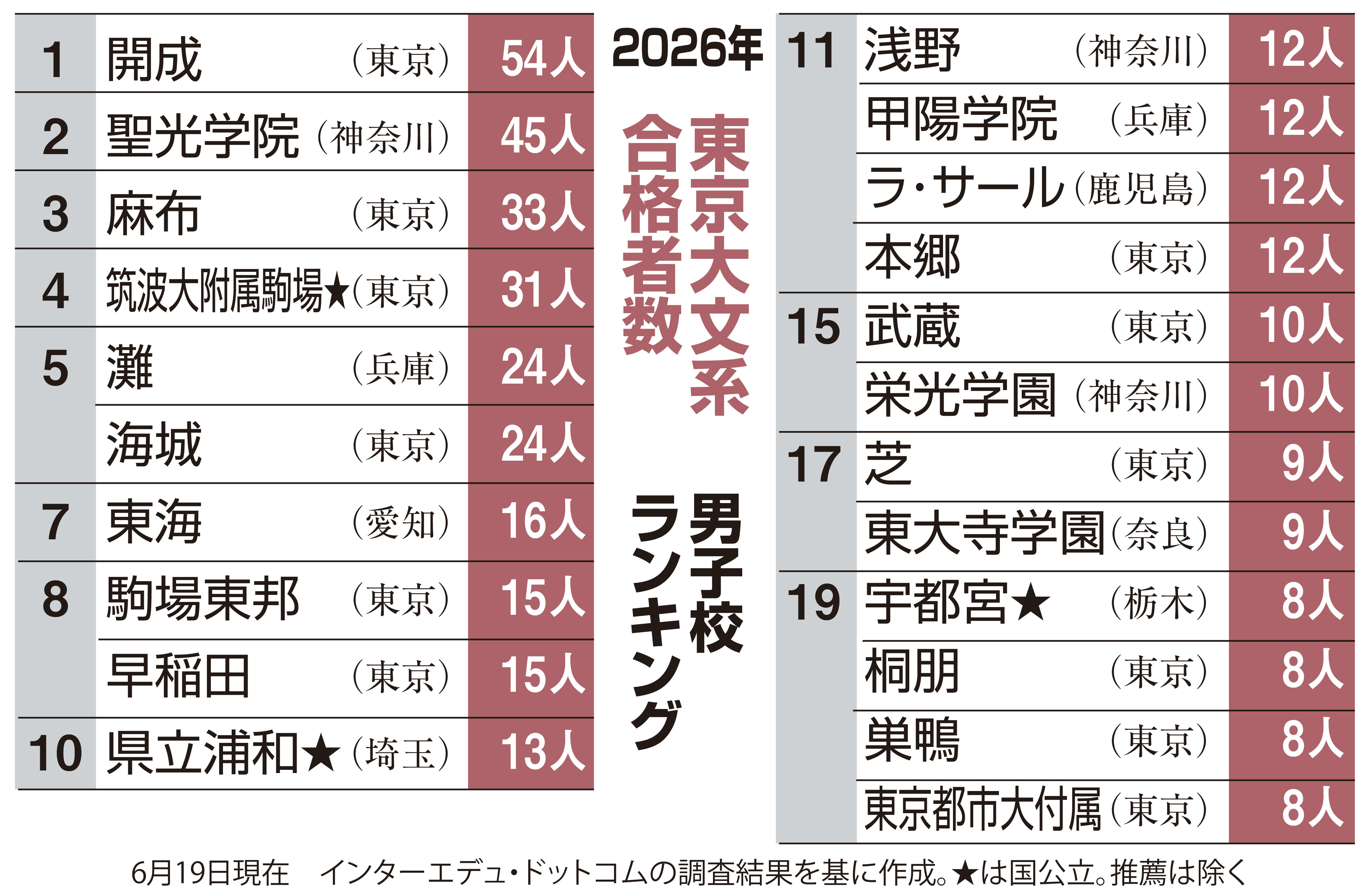 慶應義塾大学 総合政策学部 問題と解答例、分析 2026年度入試情報