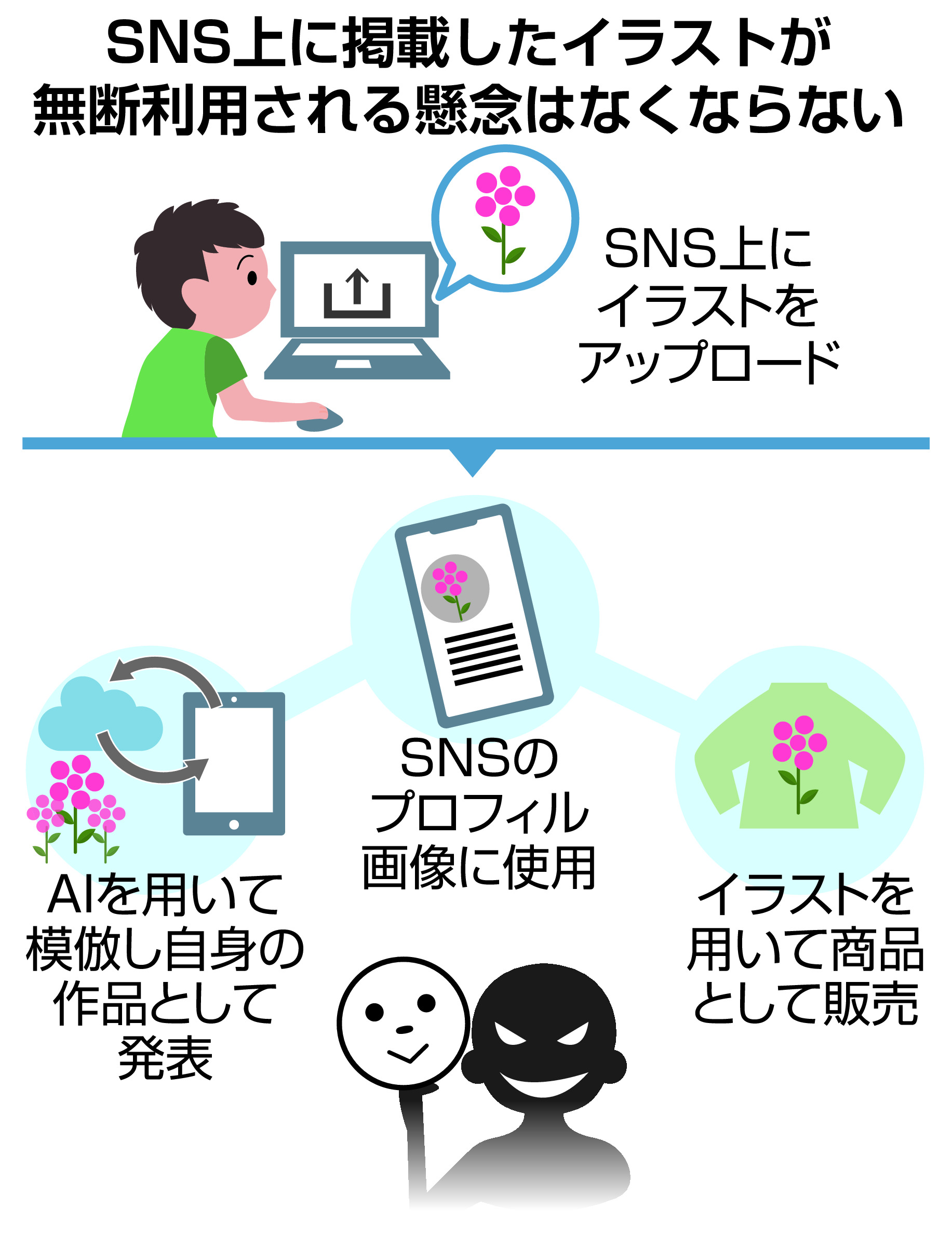 ｓｎｓ上のイラスト作品 無断利用などのトラブルからどう守る 産経ニュース