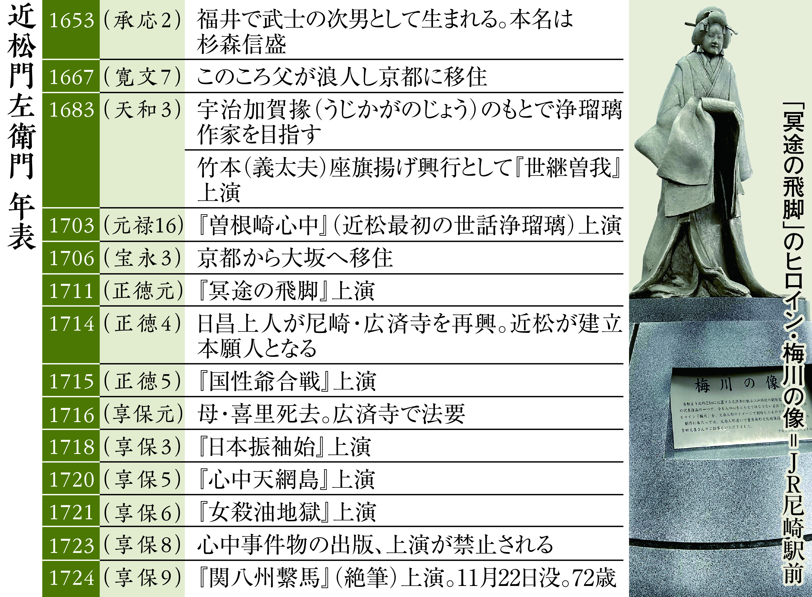 近松門左衛門―庶民の心を描ききった日本のシェークスピア (マンガ大江戸パワフル人物伝) 近松門左衛門: 庶民の心を描ききった日本のシェークスピア