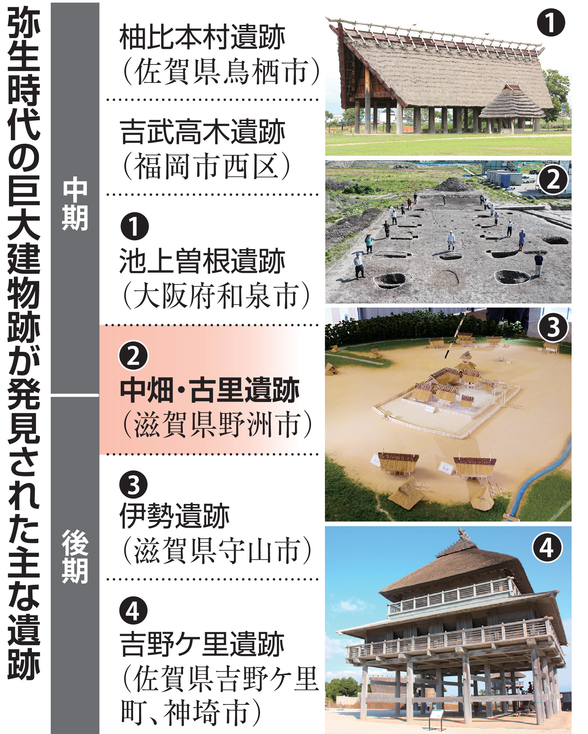 三上山を遥拝する銅鐸祭祀の祭殿か 滋賀・野洲の中畑・古里遺跡で近畿