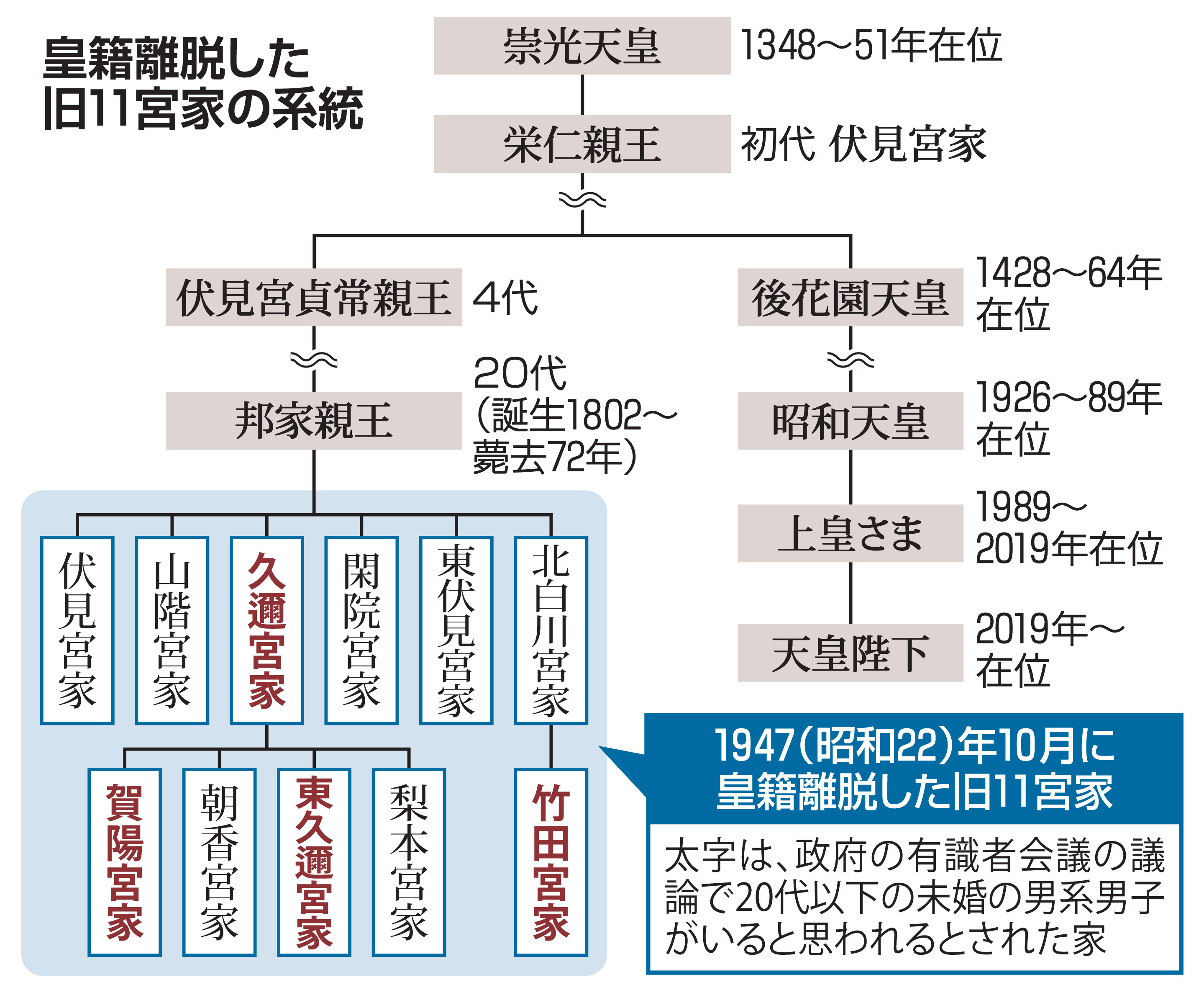 旧11 宮家 現在
