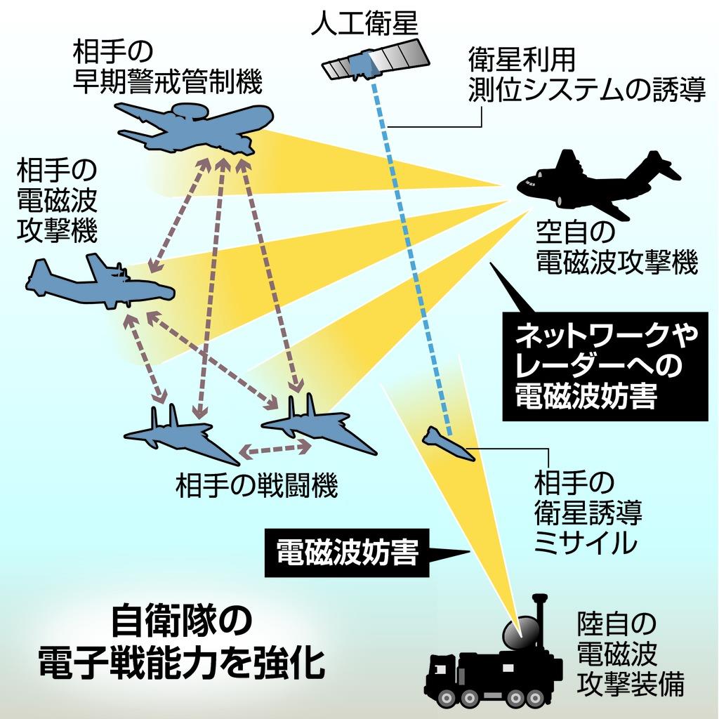 電磁波攻撃装備 「新たな領域」で防衛力を構築 - 産経ニュース
