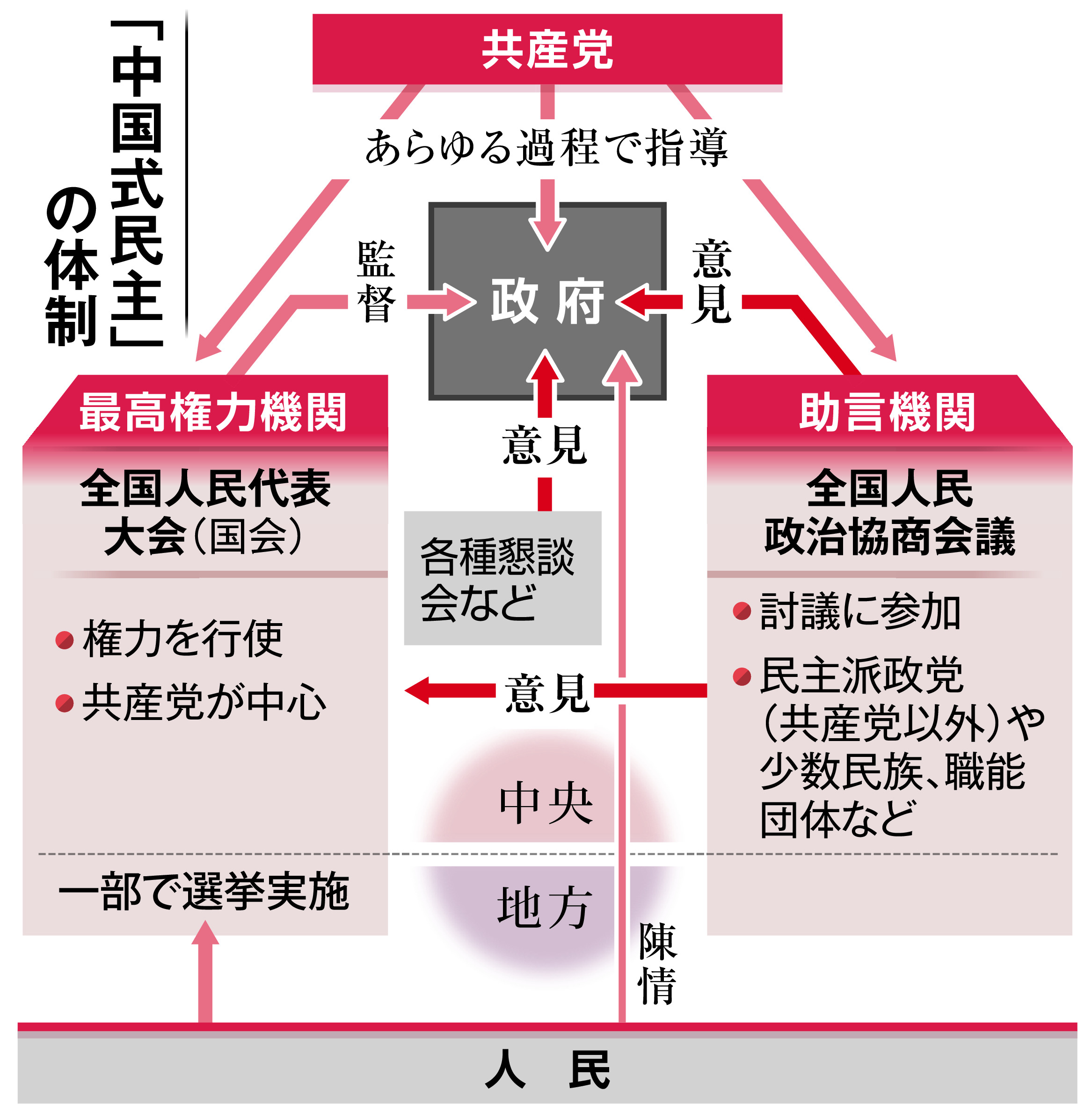 民主主義の形】第１部 試される価値（３）「民主」を偽装する強権国家