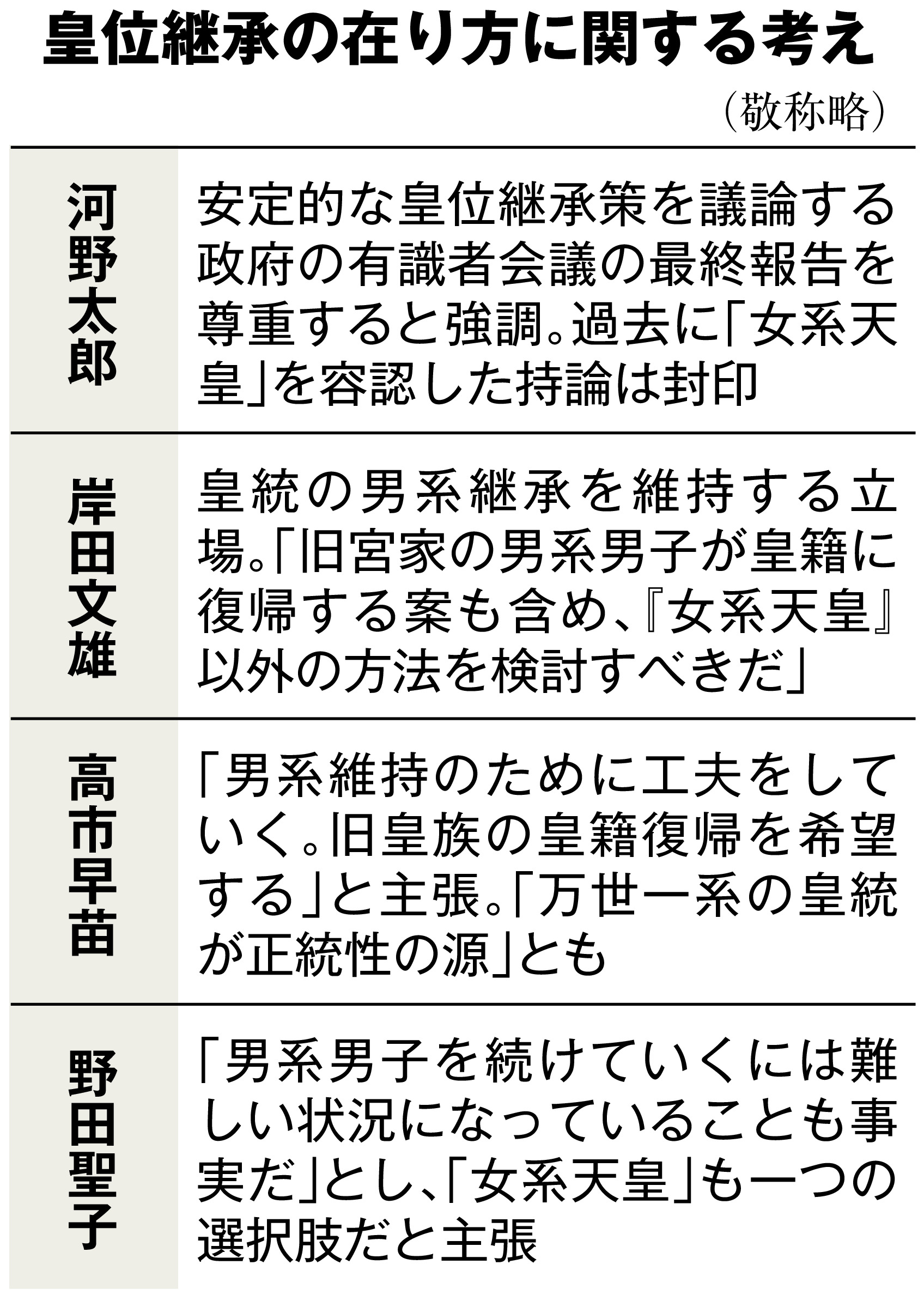 皇統