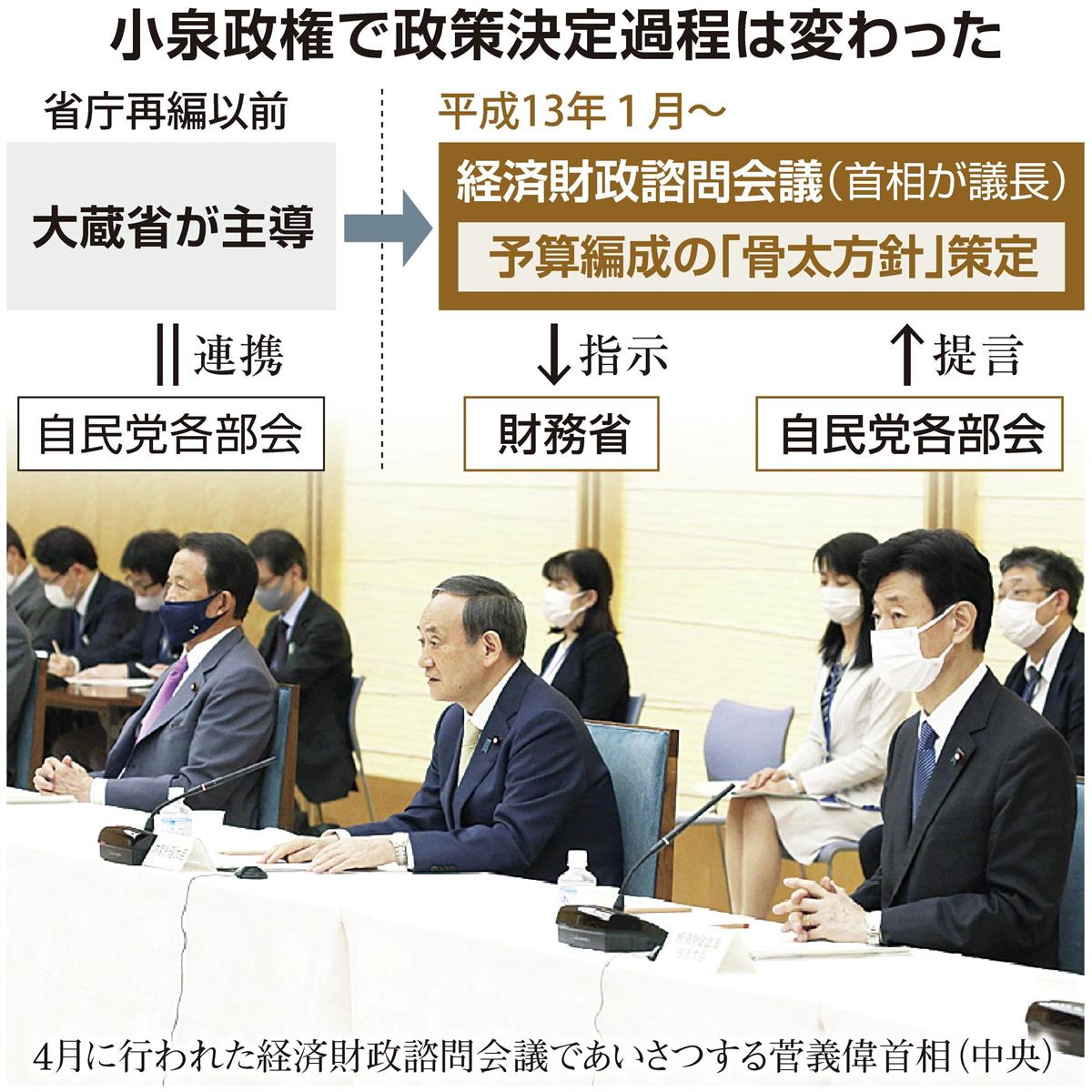 小泉流が変えた政治～政権発足２０年（下）諮問会議で予算権限奪取 既得権益打破の砦に - 産経ニュース