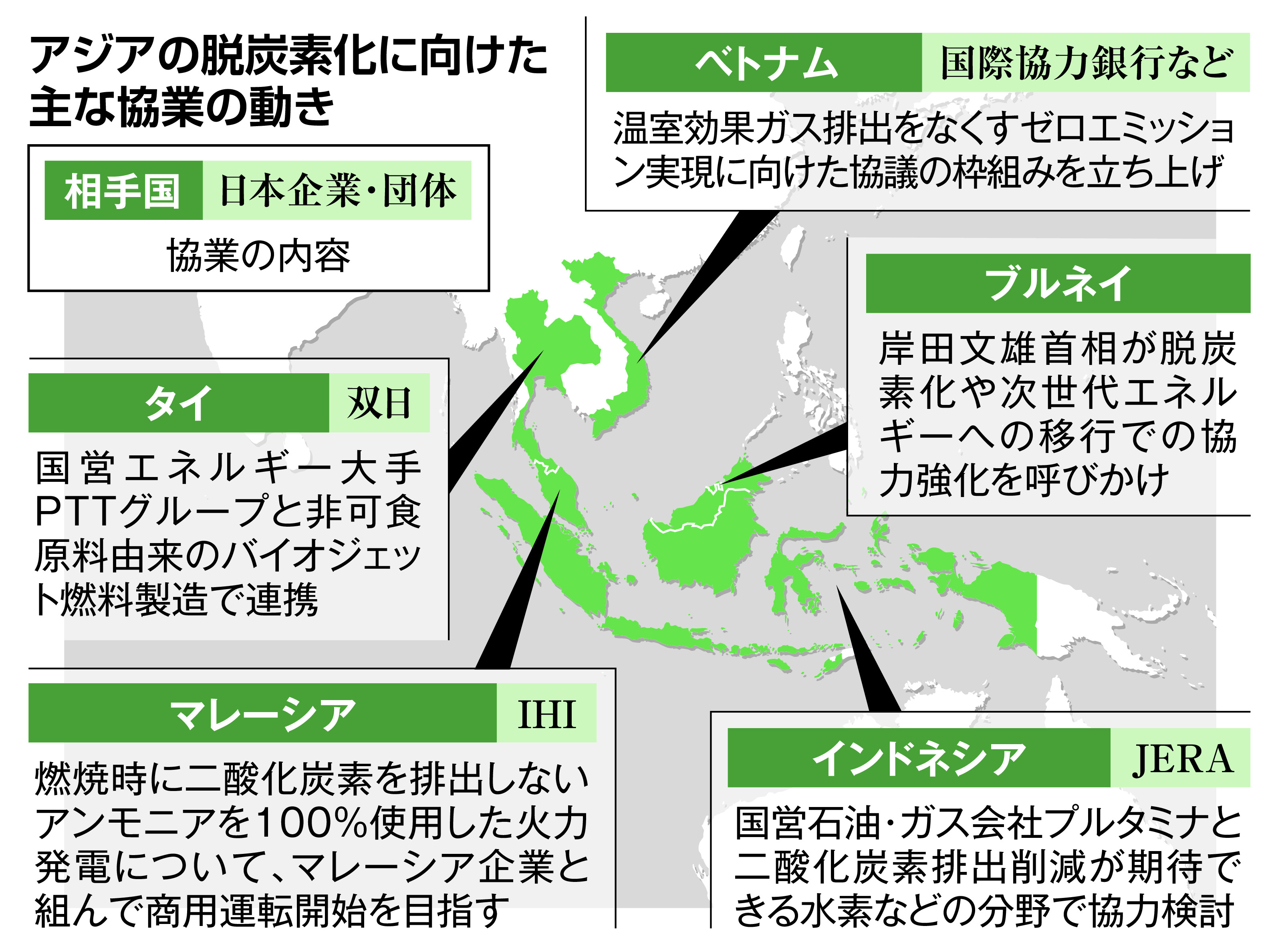 アジアの脱炭素化「日本陣営」構築急ぐ 火力で現実路線、中国牽制も