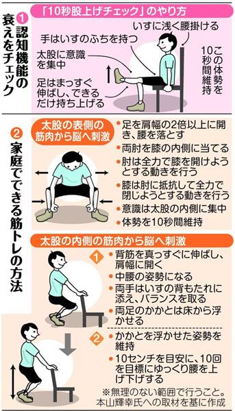 物忘れが減りました 筋トレで認知症を予防する試みに注目 1 3ページ 産経ニュース