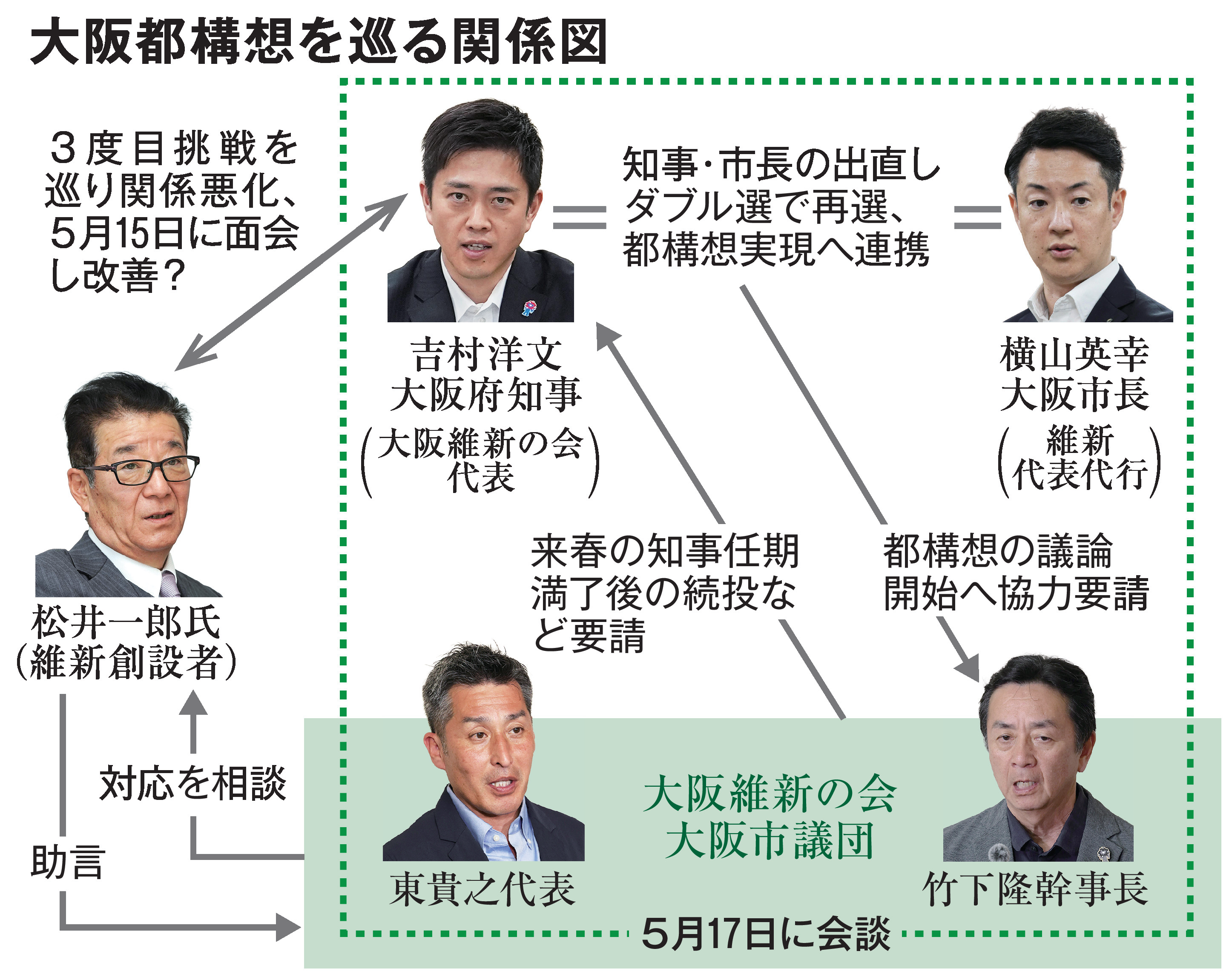 あの元専修大の大先生！（※助教授）松浪健四郎氏の直筆手紙（昭和60年8月26日） あの元専修大の大先生！（※助教授）松浪健四郎氏の直筆手紙（昭和60年8
