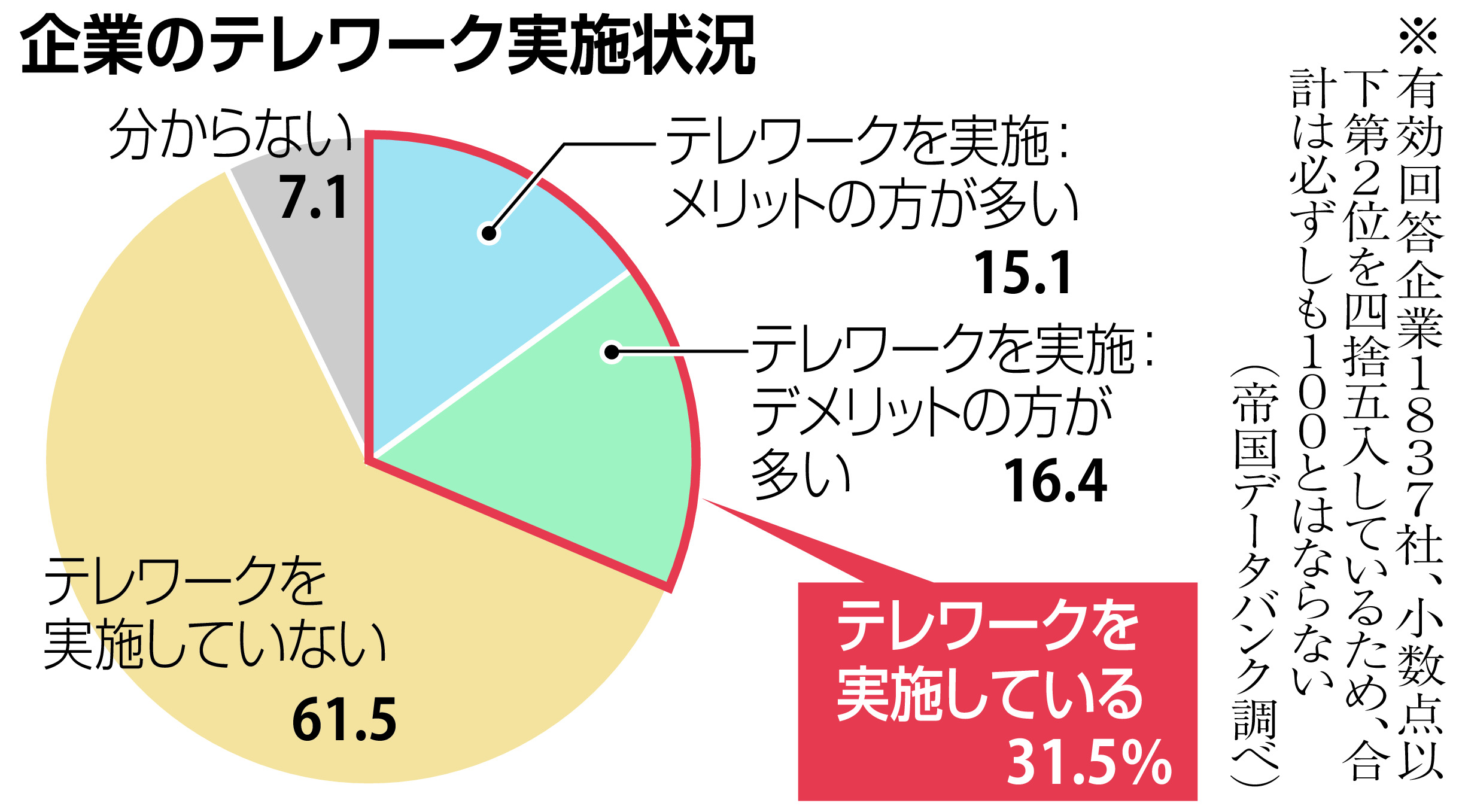 テレワーク 課題はコミュニケーション 意思疎通 不十分で弊害も 産経ニュース テレワーク 課題はコミュニケーション 意思疎通 不十分で弊害も 産経ニュース