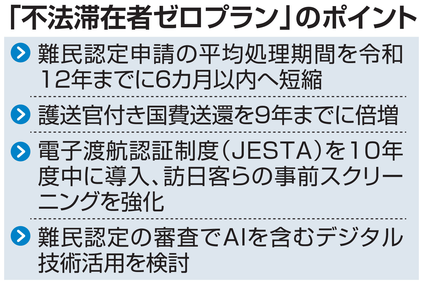 ルール守らない外国人に厳格な対応徹底」と鈴木法相 「不法滞在者ゼロ