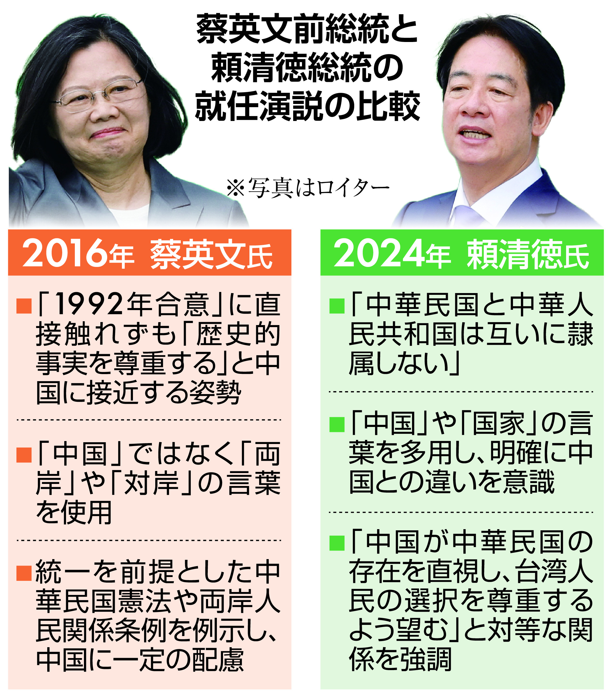 台湾の頼新政権がスタート 中国に譲歩しない抵抗姿勢鮮明 東大教授