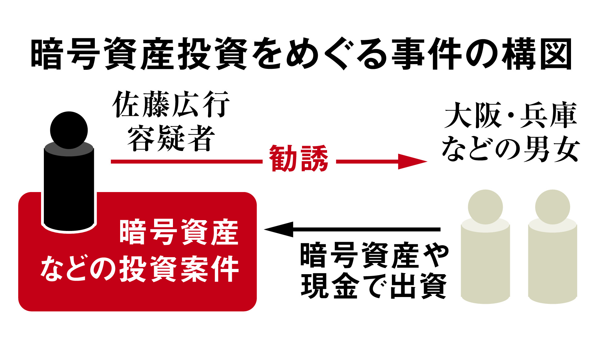 独自 暗号資産トラブル 大阪の会社代表を逮捕 兵庫県警 産経ニュース