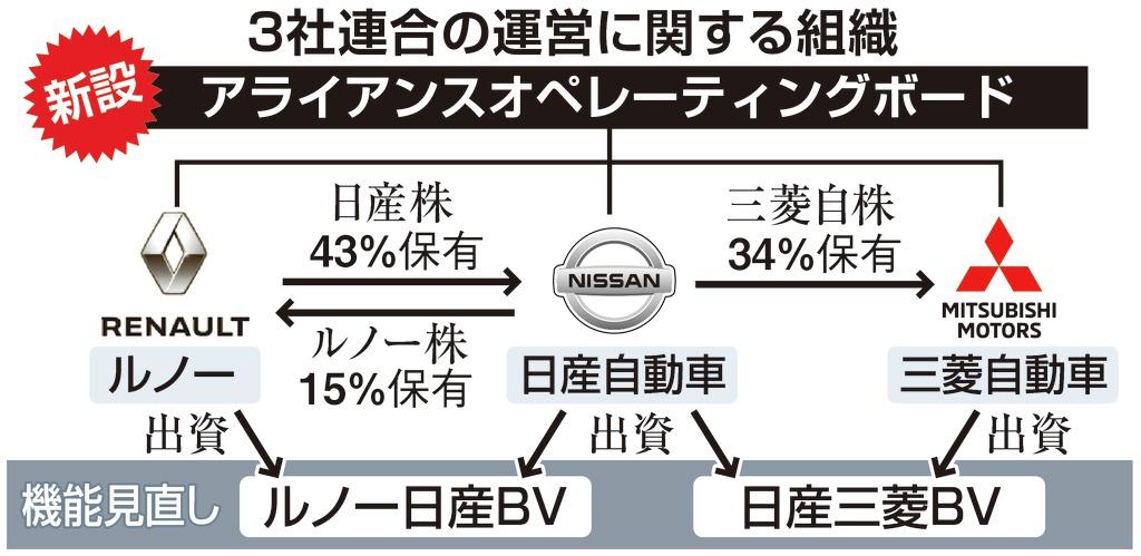 日産の株価はどこまで下がる 株は買うべき 安い理由を分析 投資の達人