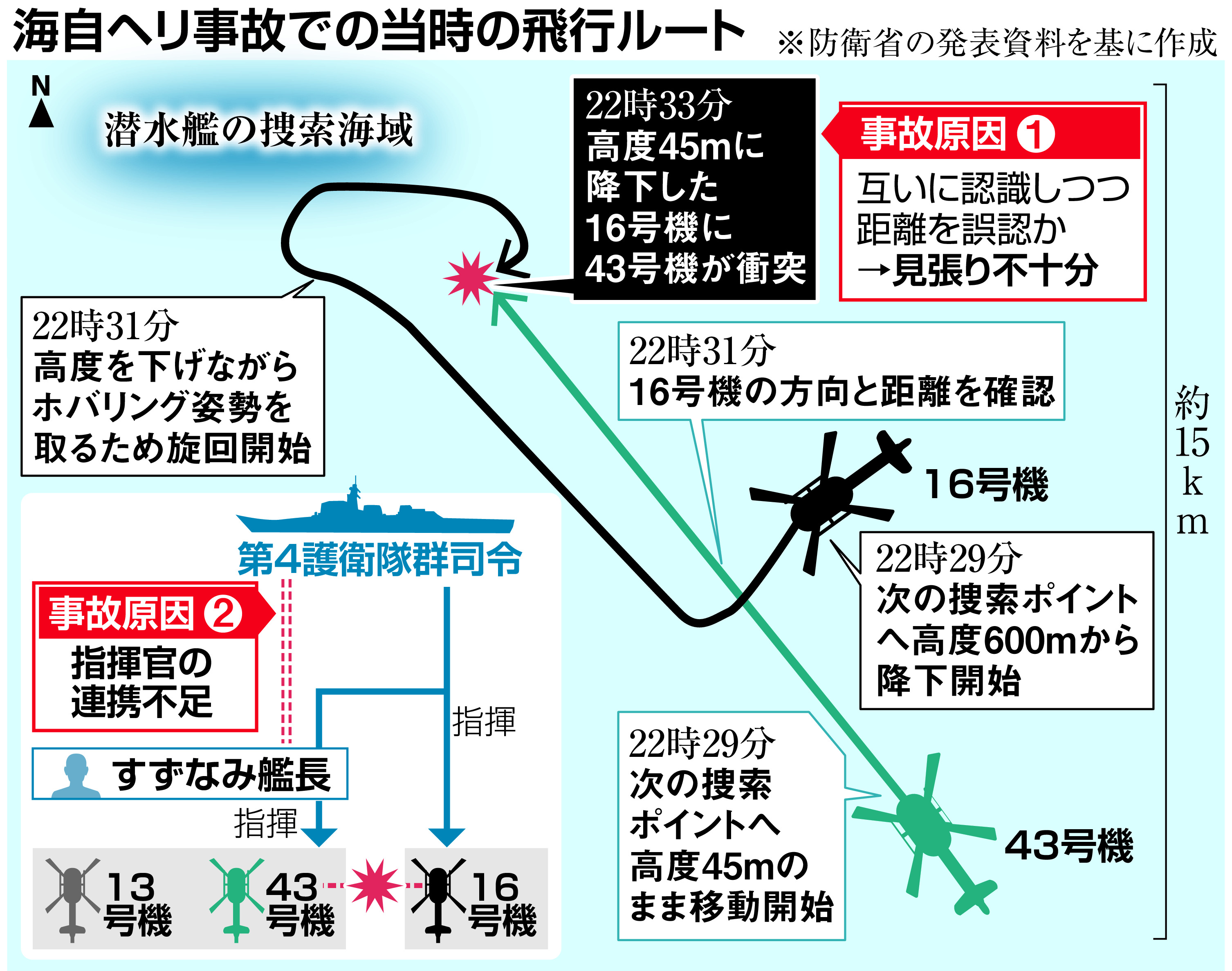 最高難度」の訓練で起きた事故 防止のカギは「高度差」 海自ヘリ衝突事故調査 - 産経ニュース